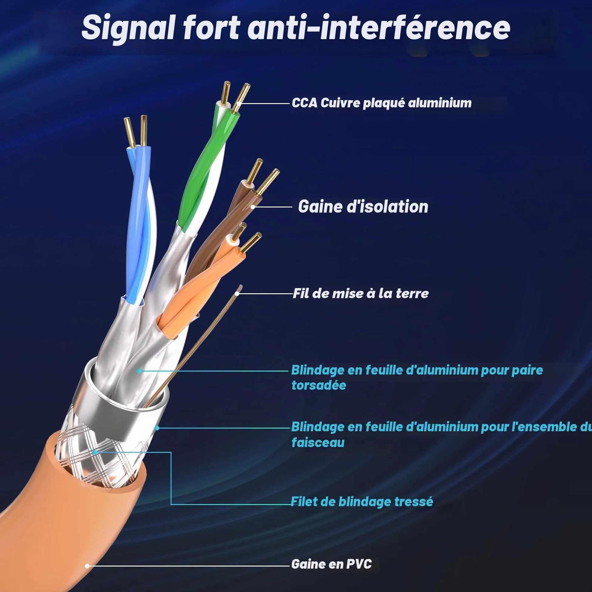 Soibke Cable Ethernet 100m, Cat 7 RJ45 Blindé 100 Mètres Cable Reseau | Haute Vitesse Wifi S/FTP 10Gbps Gigabit Câble LAN Exterieur Anti-interférence Câble Internet Fil Ethernet pour Router Modem