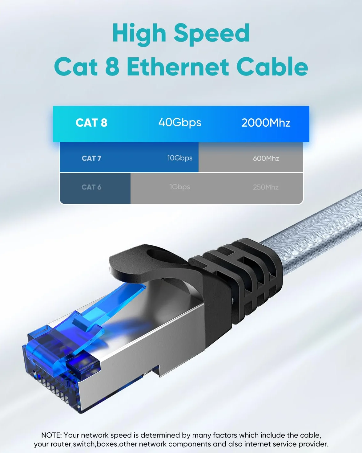 BUSOHE Câble Ethernet Cat 8 20m, Câble Réseau LAN Gigabit RJ45 Plat Haut Débit 40Gbps 2000Mhz