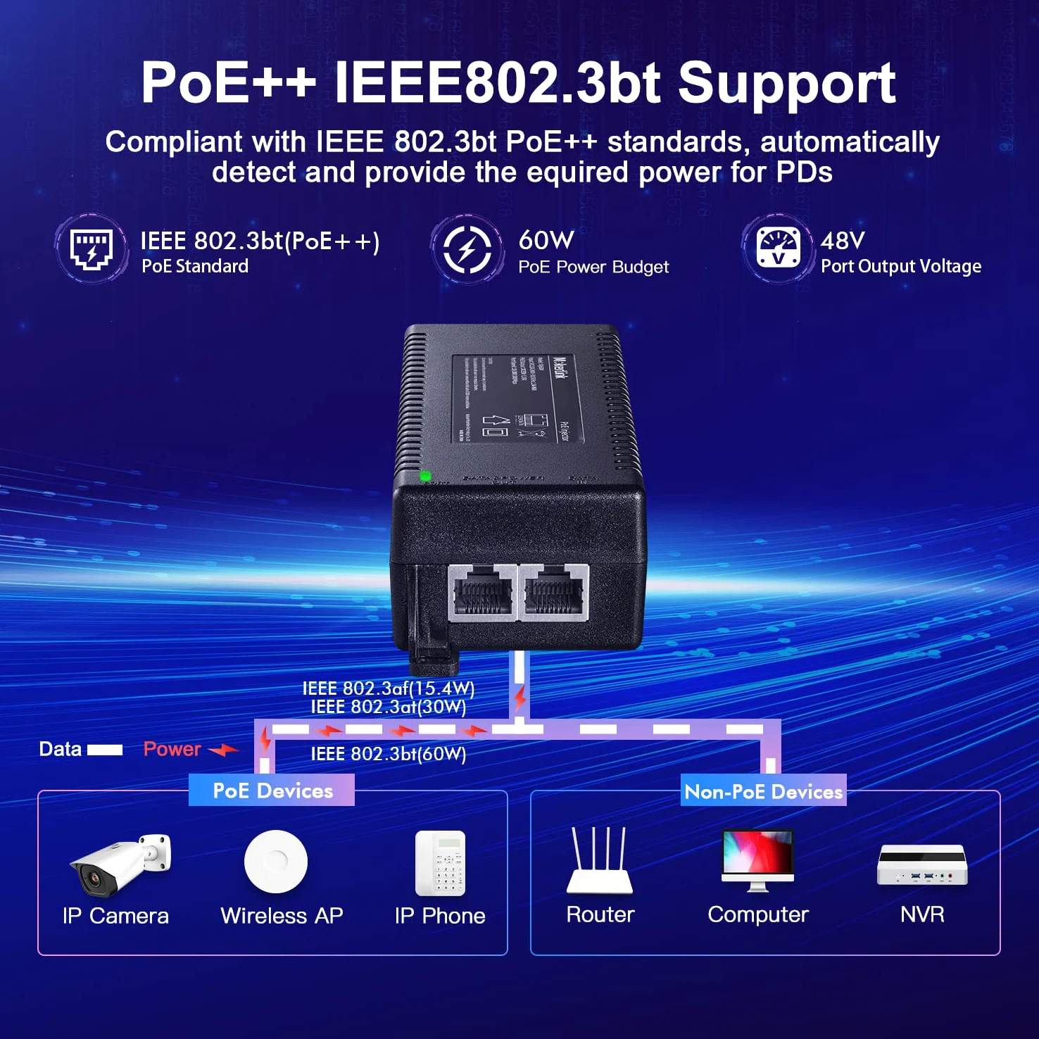 MokerLink Injecteur PoE Gigabit, 802.3af/at/BT 60W, 10/100/1000Mbps Ethernet, Plug & Play, Adaptateur Non-PoE vers PoE, Distance jusqu'à 100 mètres (328 ft.)