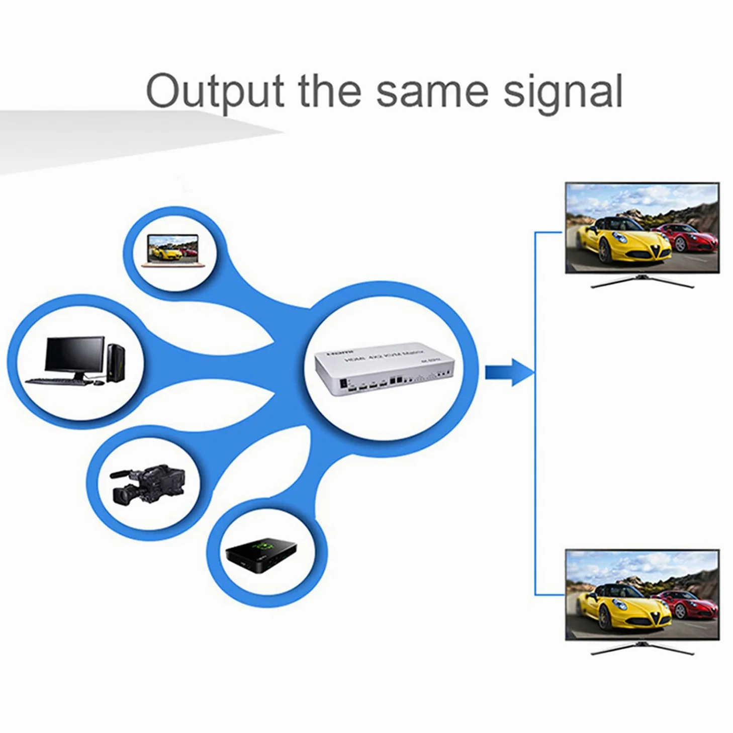 Swallows Commutateur 4 ports USB HD KVM Matrix 4 x 2 double écran 4 K @ 60 Hz HDR 4 en 2 sorties HD 2.0 pour clavier USB 2.0 souris PC avec double audio indépendant.