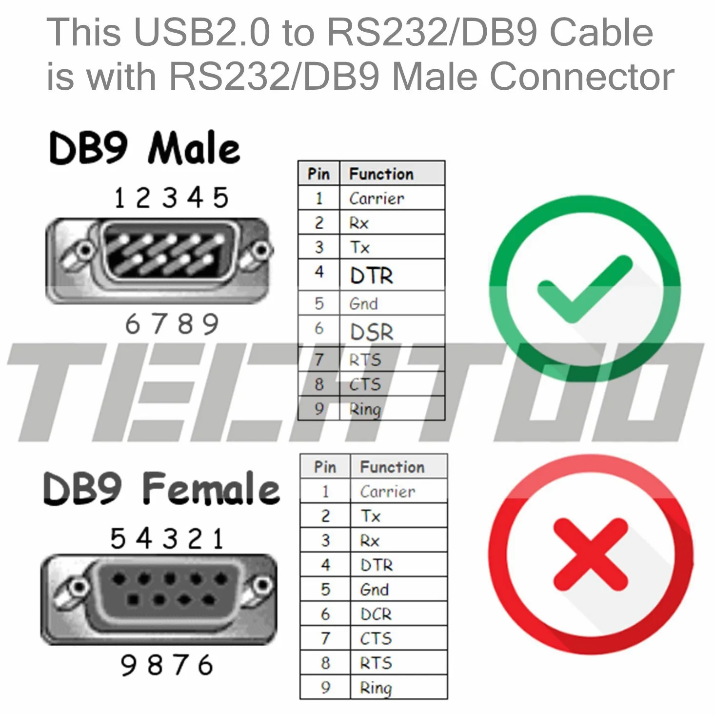 TECHTOO Adaptateur convertisseur professionnel FTDI à 2 ports USB vers câble série RS232 DB9 9 broches mâle vers mâle avec vis moletée