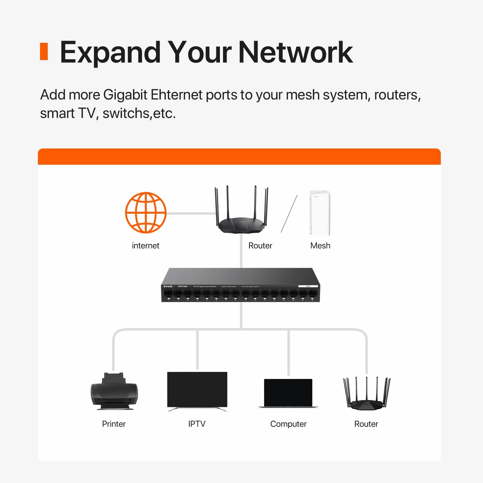 Tenda TEG1116M Commutateur Gigabit à 16 Ports, commutateur Ethernet Non géré avec optimisation du trafic, Plug & Play, Interrupteur réseau sans Ventilateur et Design métallique, Protection limitée