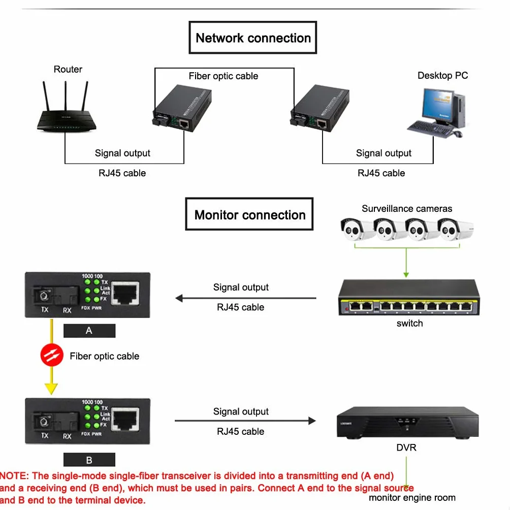 Convertisseur de Média Ethernet Gigabit Émetteur-récepteur Fibre Optique Convertisseur de Fibre Optique 10/100/1000 Mbits/s avec RJ45 Simple, Port SC, Alimentation Externe 5V, Paquet de 2