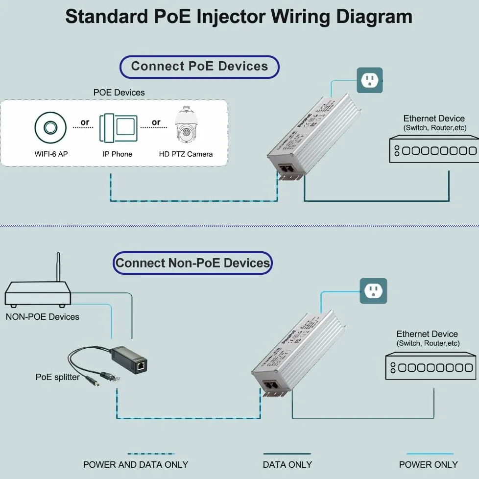 Injecteur Gigabit PoE++ 2,5 Go 90 W, commutateur Ethernet PoE+ Gigabit 2,5 G, conforme à la norme IEEE802.3bt/at/af, adaptateur PoE++(90 W), RJ45 blindé, jusqu'à 100 m, boîtier en aluminium