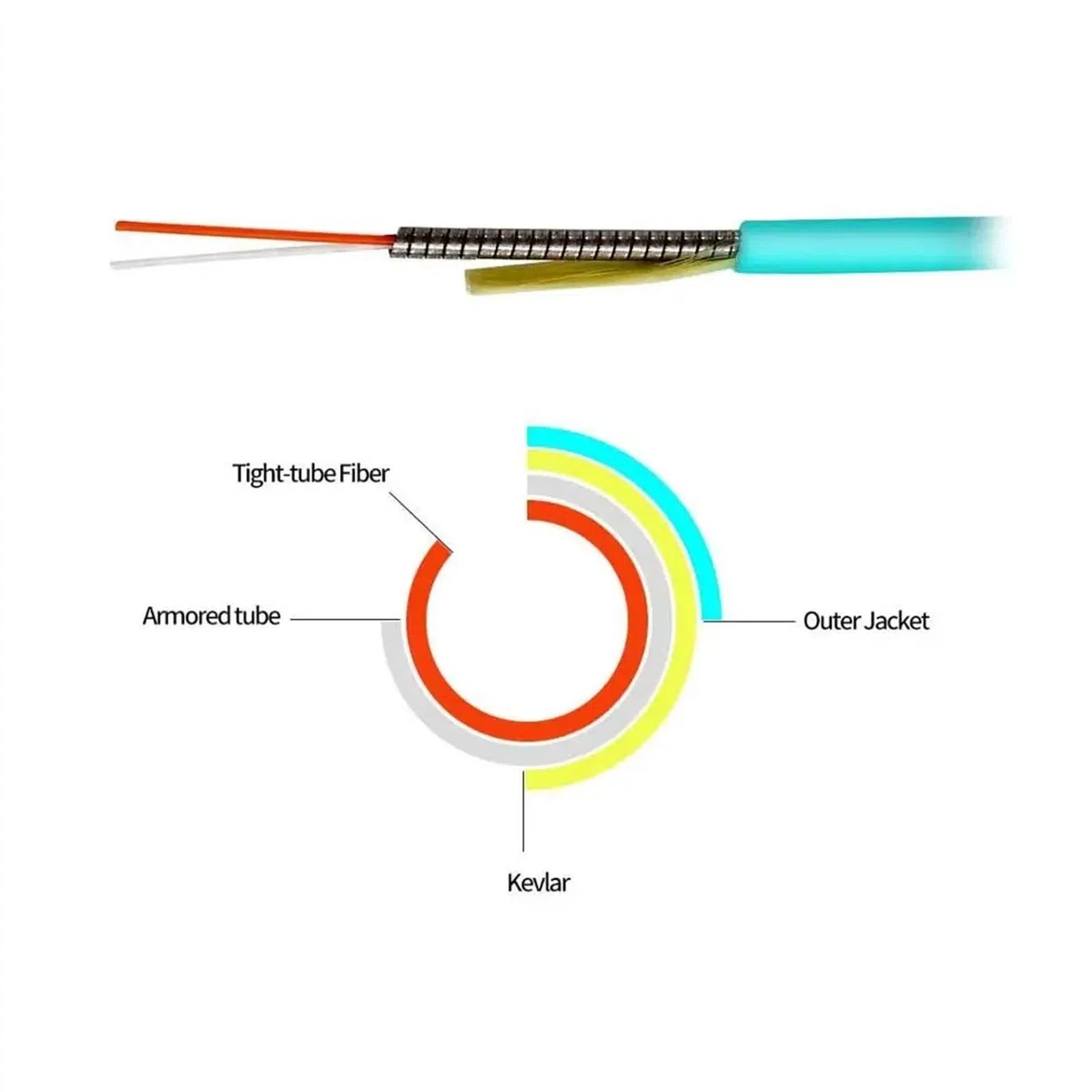 Blindé intérieur 200 mètres St-St Duplex 10 Gigabit 50/125 Câble Optique à Fibres multimode OM3 10 Go St à St Cavalier de Cordon de Patch