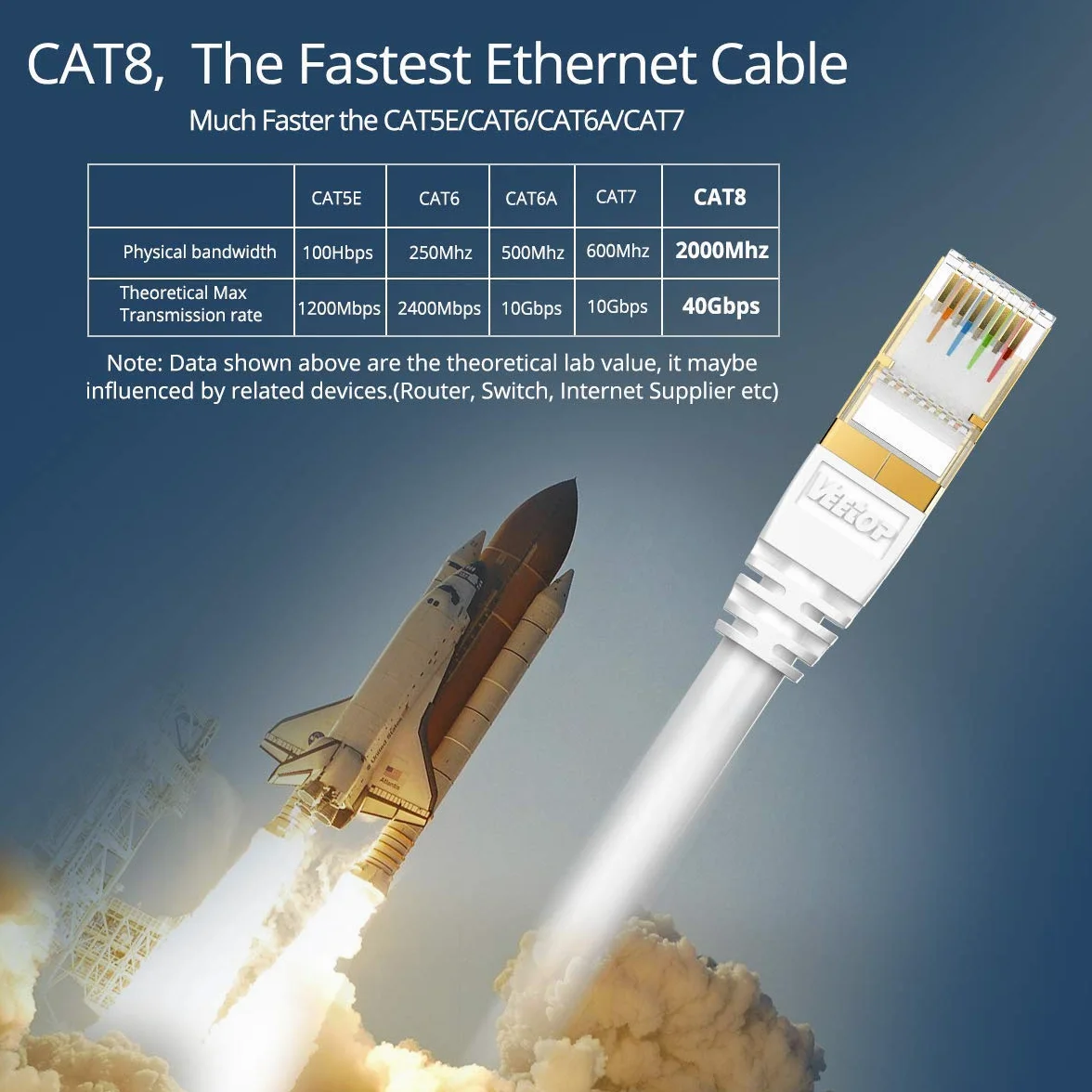 Veetop Câble Ethernet Cat 8, RJ45 50m Cable Réseau, Cat8 40Gbps 2000MHz Gigabit S/FTP Câble Internet Lan pour PS5, Routeur, Téléviseurs, Xbox, Plus Rapide que Cat 6/Cat 7