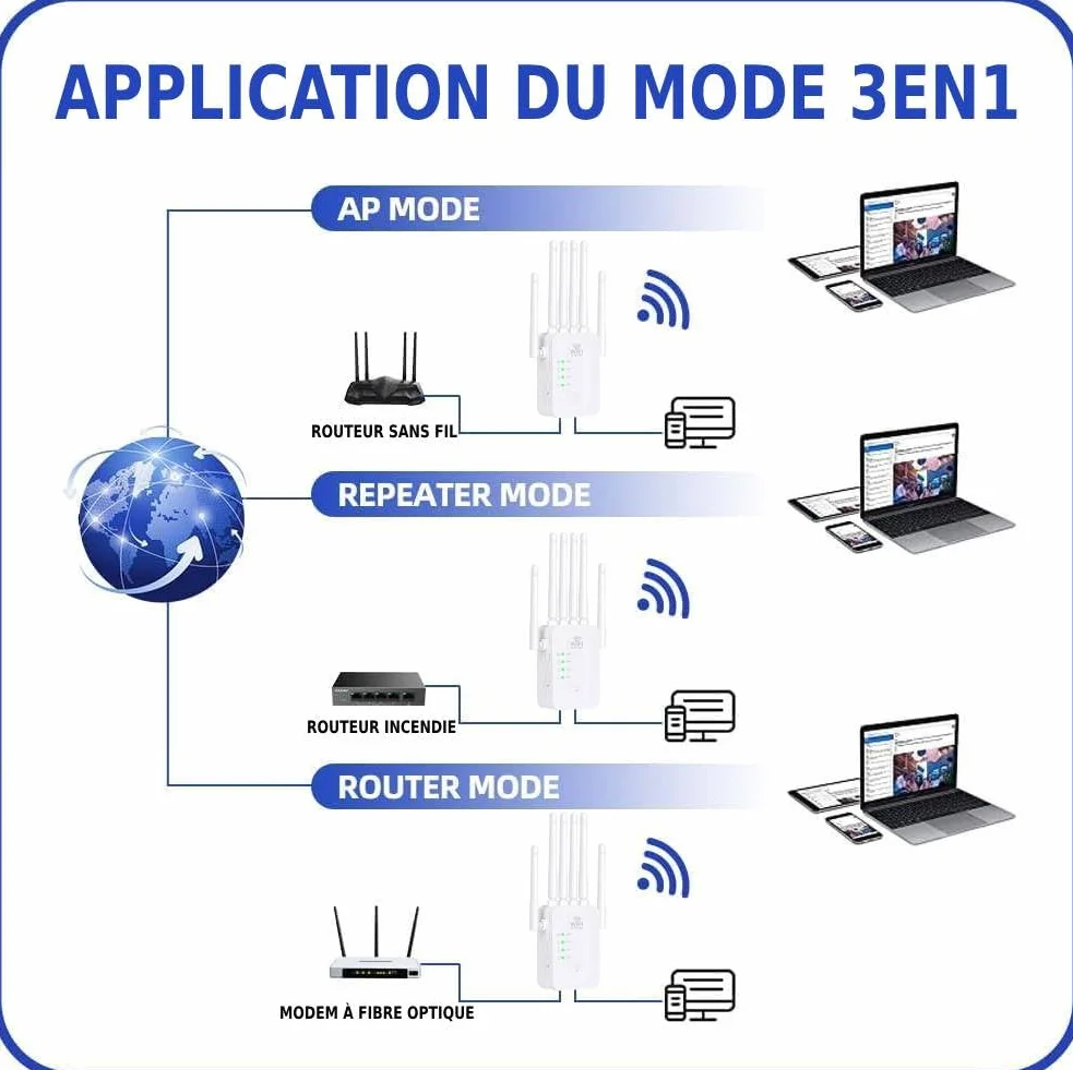 Répéteur WiFi Extérieur 1200Mbps 6 Antennes 2 Ports LAN Amplificateur WiFi