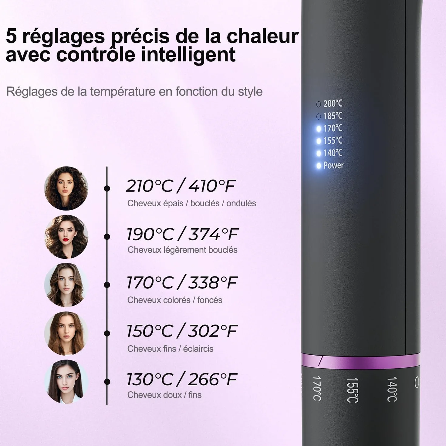 Brosse Lissante Chauffante Céramique avec Chauffage PTC 25s, 5 Températures Ajustables 140-200°C, Anti-Brûlure