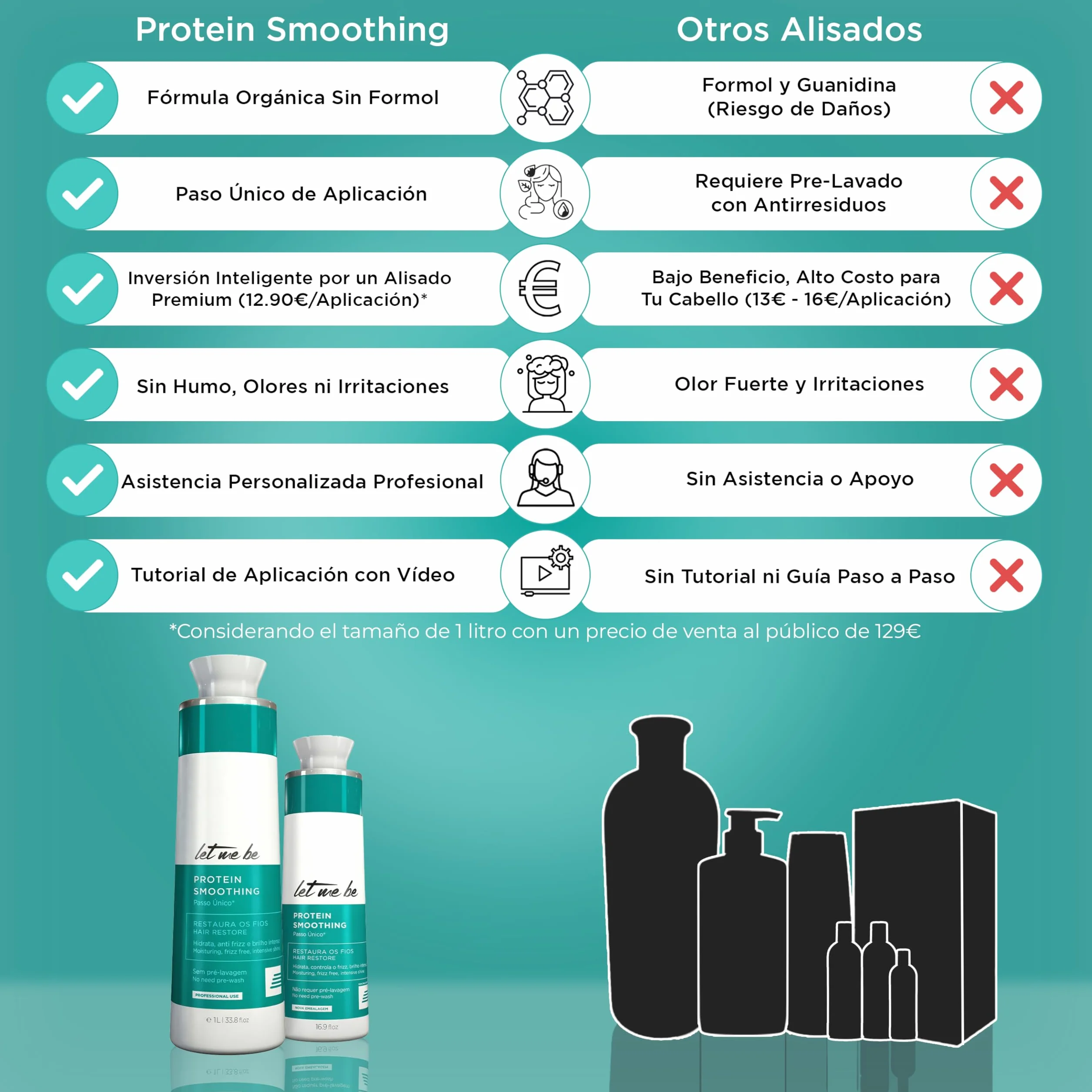 Let Me Be Protein Smoothing Lissage Bresilien Keratine 500 ml Anti-Frisottis Sans Formaldéhyde