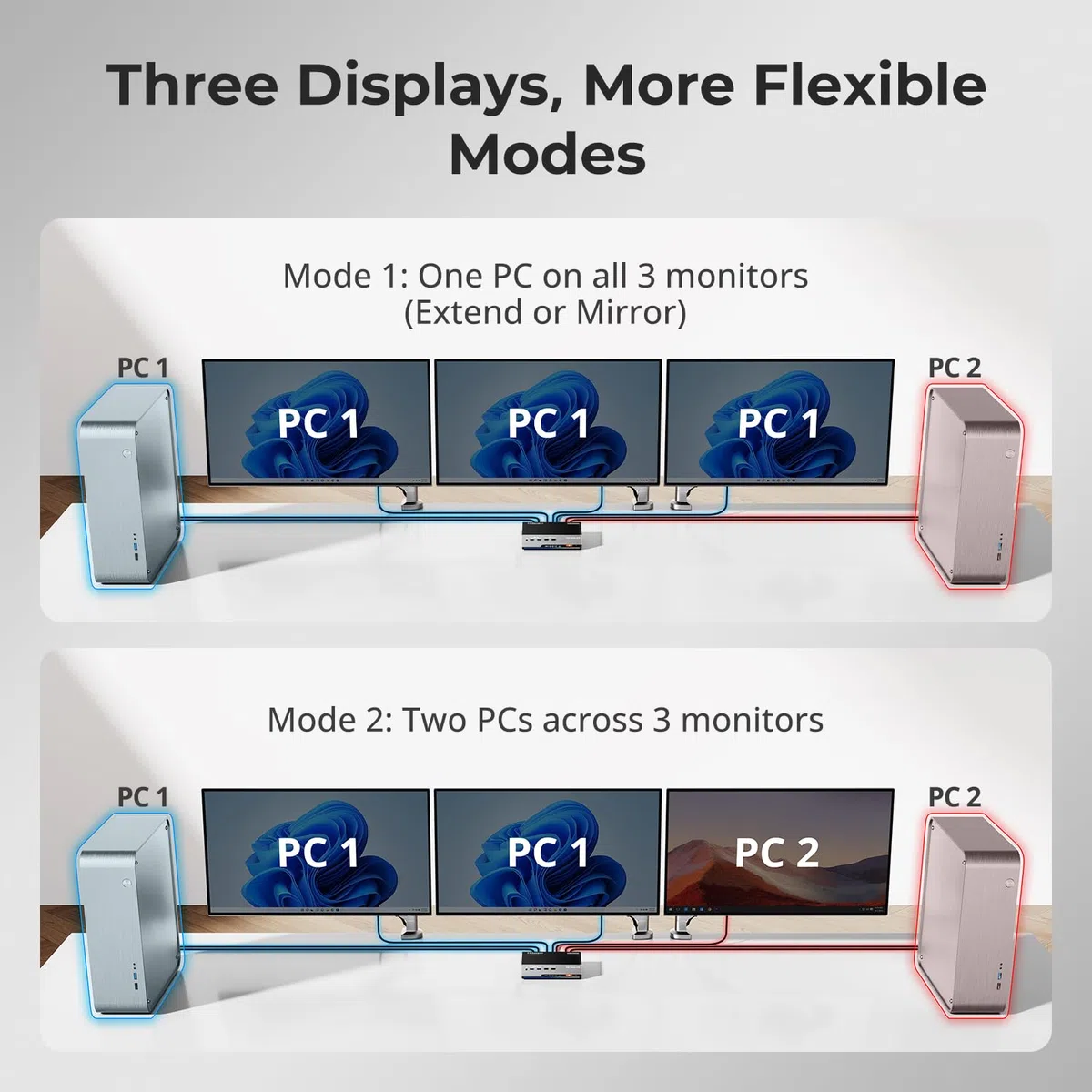 TESmart Commutateur KVM HDMI 3 moniteurs 2 ordinateurs 4K @ 60 Hz
