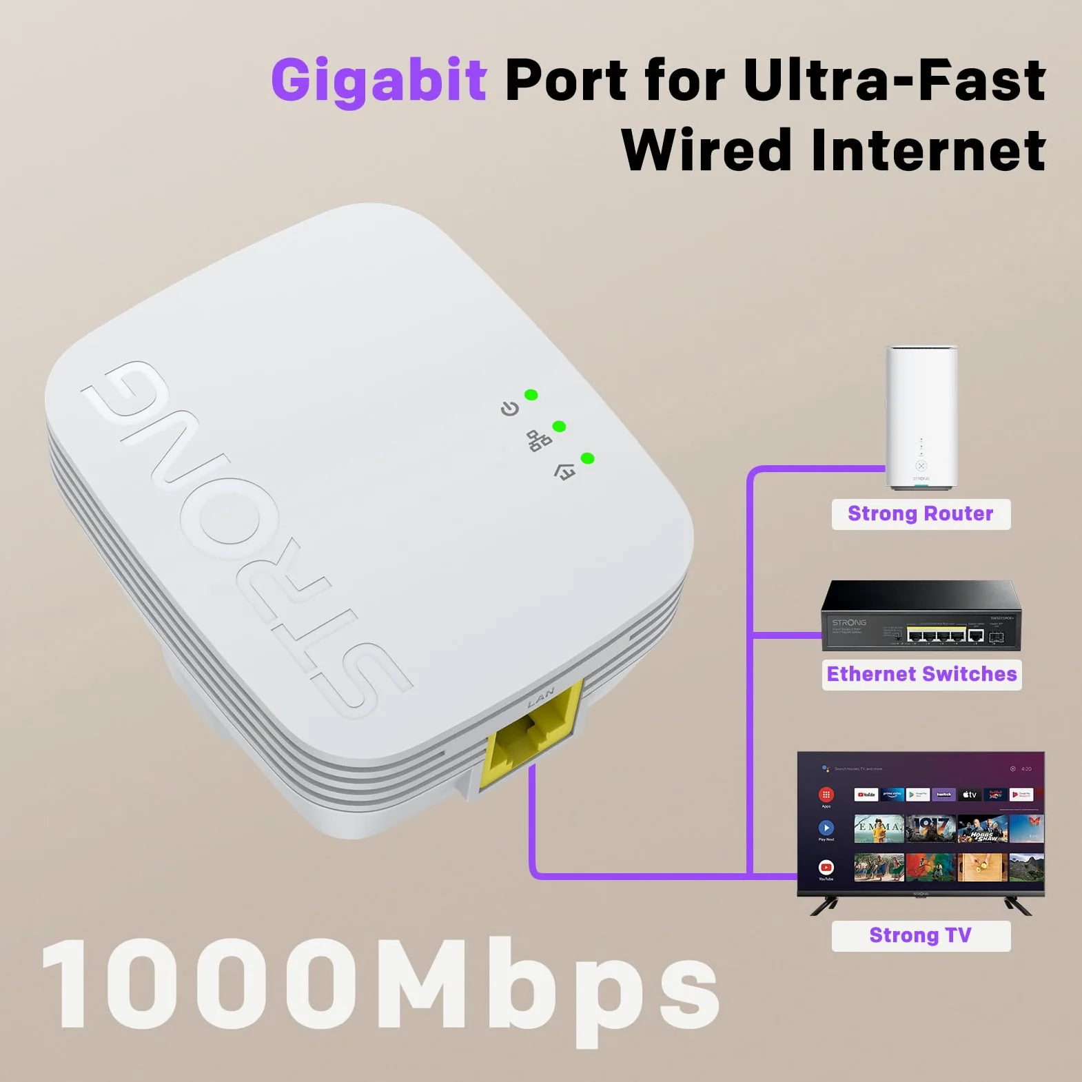 STRONG Kit de démarrage Adaptateur CPL AV1000 Mini POWERL1000TRIMINIUK, Lot de 3, portée jusqu'à 300 m, Aucune Configuration requise, Prise Britannique, Blanc