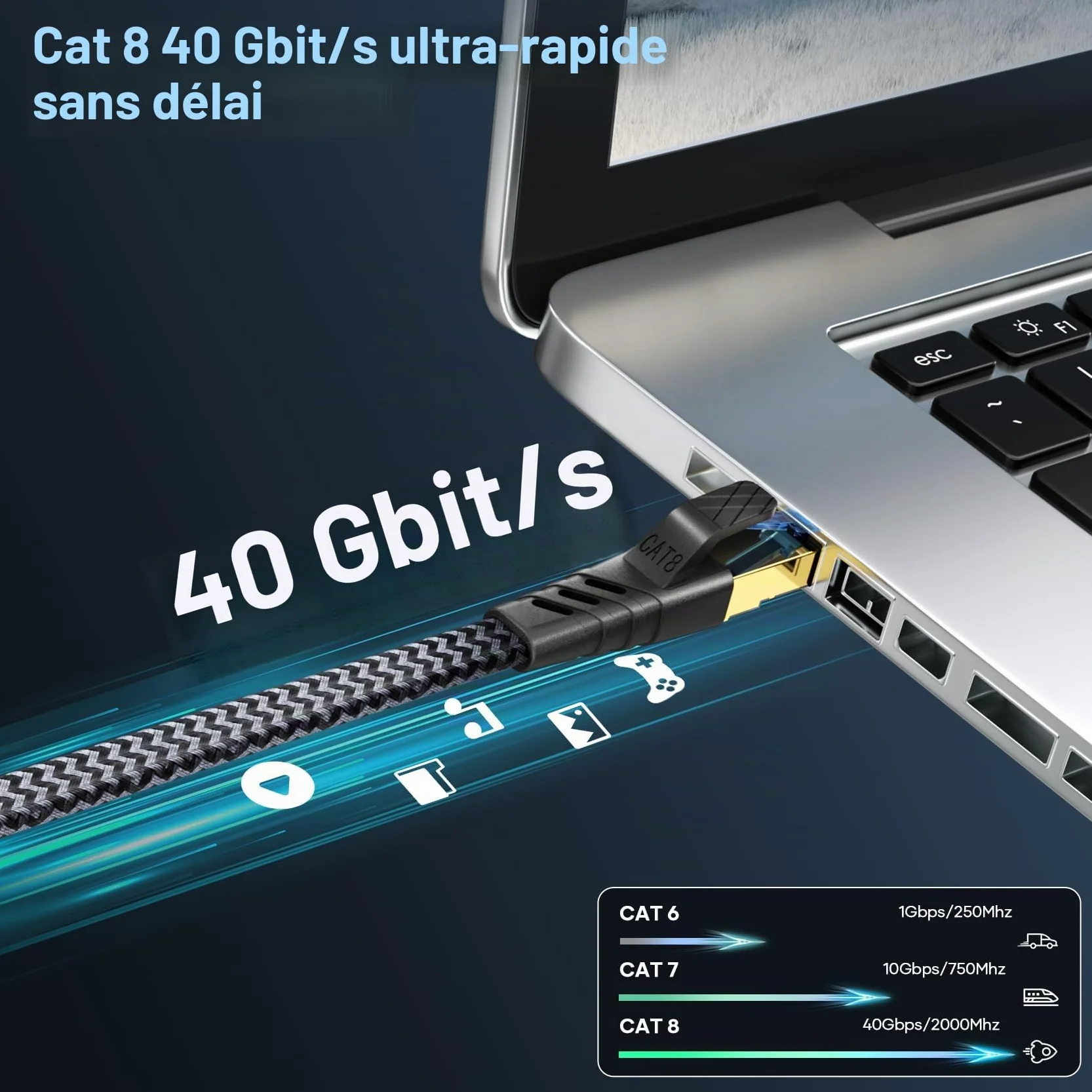 Cat 8 Câble Ethernet 5m, RJ45 Plat Nylon Tressé 40Gbps 2000MHz