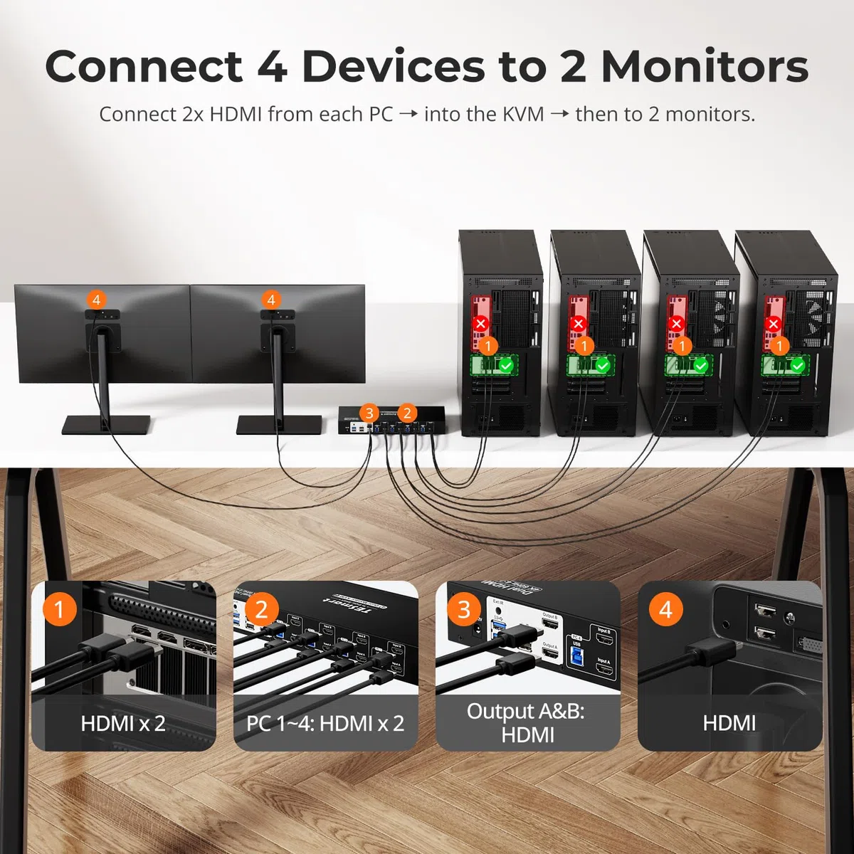 TESmart Pack 4K@60Hz HDMI KVM Switch 2 Moniteurs 4 PC usb3.0 avec 8K HDMI 2.1 Câble 2 m