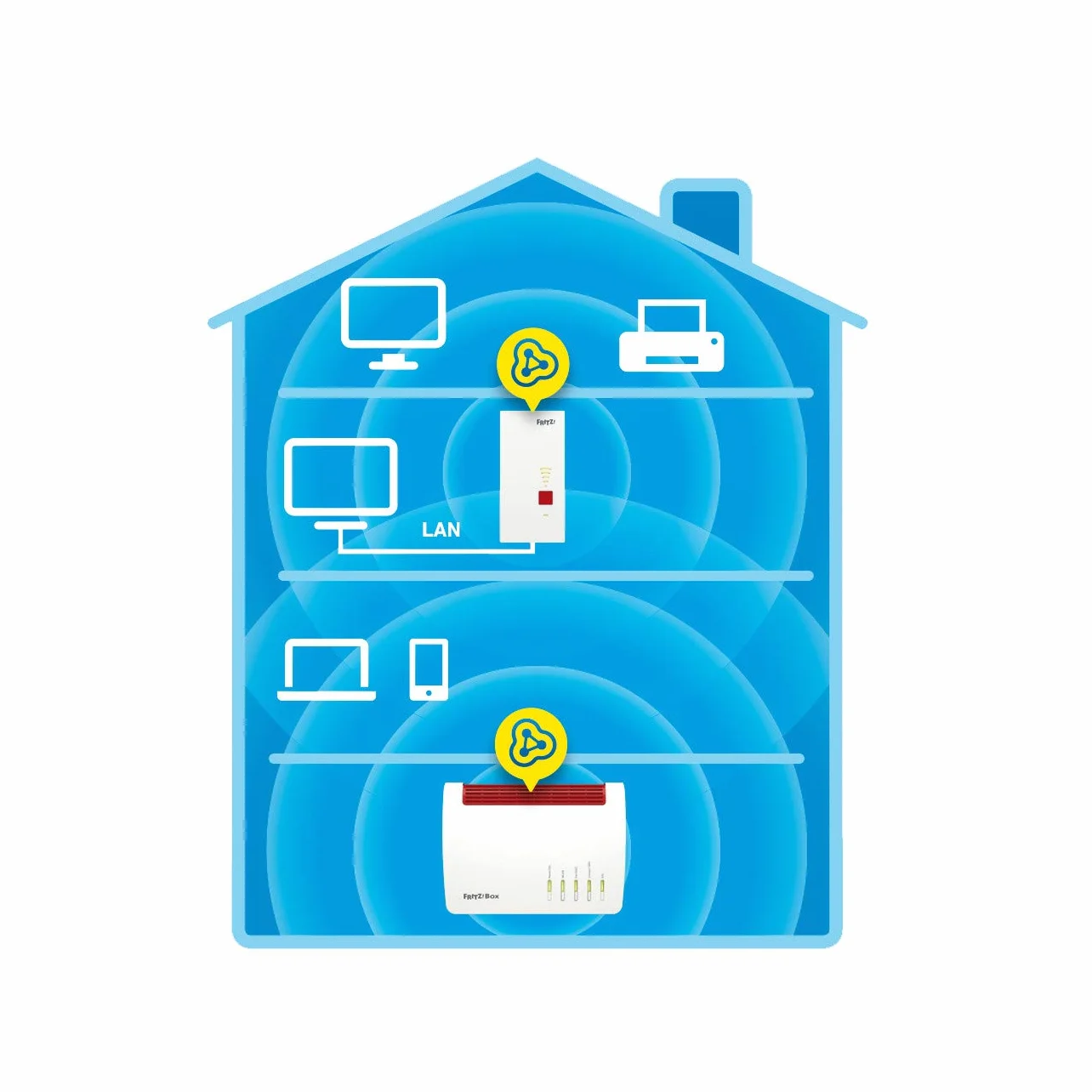 FRITZ!Repeater 2400 | Wi-Fi 5 + 4 bibande avec jusqu'à 1733 Mbit/s (5 GHz) + 600 Mbit/s (2,4 GHz) | 1 LAN Gigabit | Version internationale