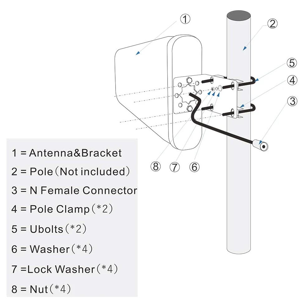 XRDS-RF Antenne directionnelle large bande à gain élevé 50 Ohm 3G/4G/LTE/Wi-Fi Support fixe universel (700-2700 MHz) 10 dBi