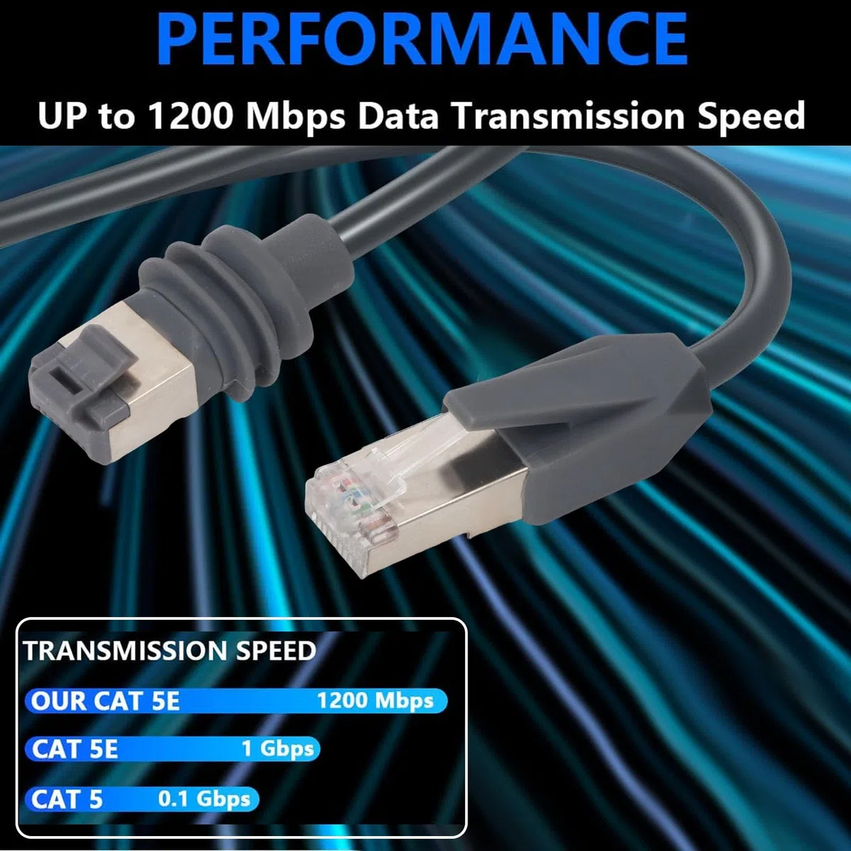Eujgoov Câble Ethernet Cat6 de Remplacement pour Câble Gen3 vers RJ45 de 46 M avec Connecteurs Blindés étanches en Cuivre Massif 26 AWG pour Intérieur et Extérieur, Jeux en Streaming, Maison, Bureau
