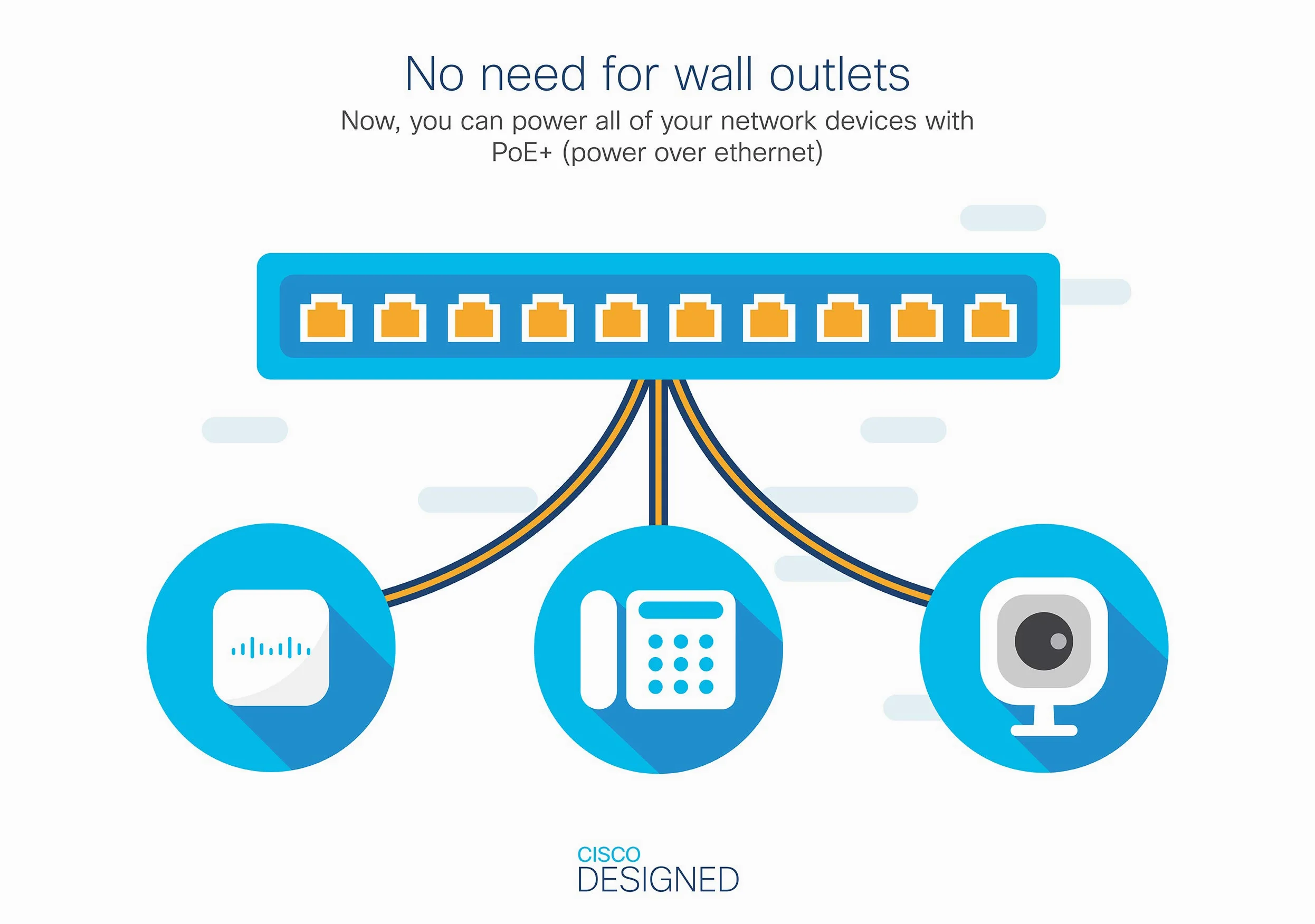 Cisco Business CBS110-24T-UK Switch Non Géré | 24 Ports GE | 2x1G SFP Partagés | Protection à Vie Limitée (CBS110-24T-UK)