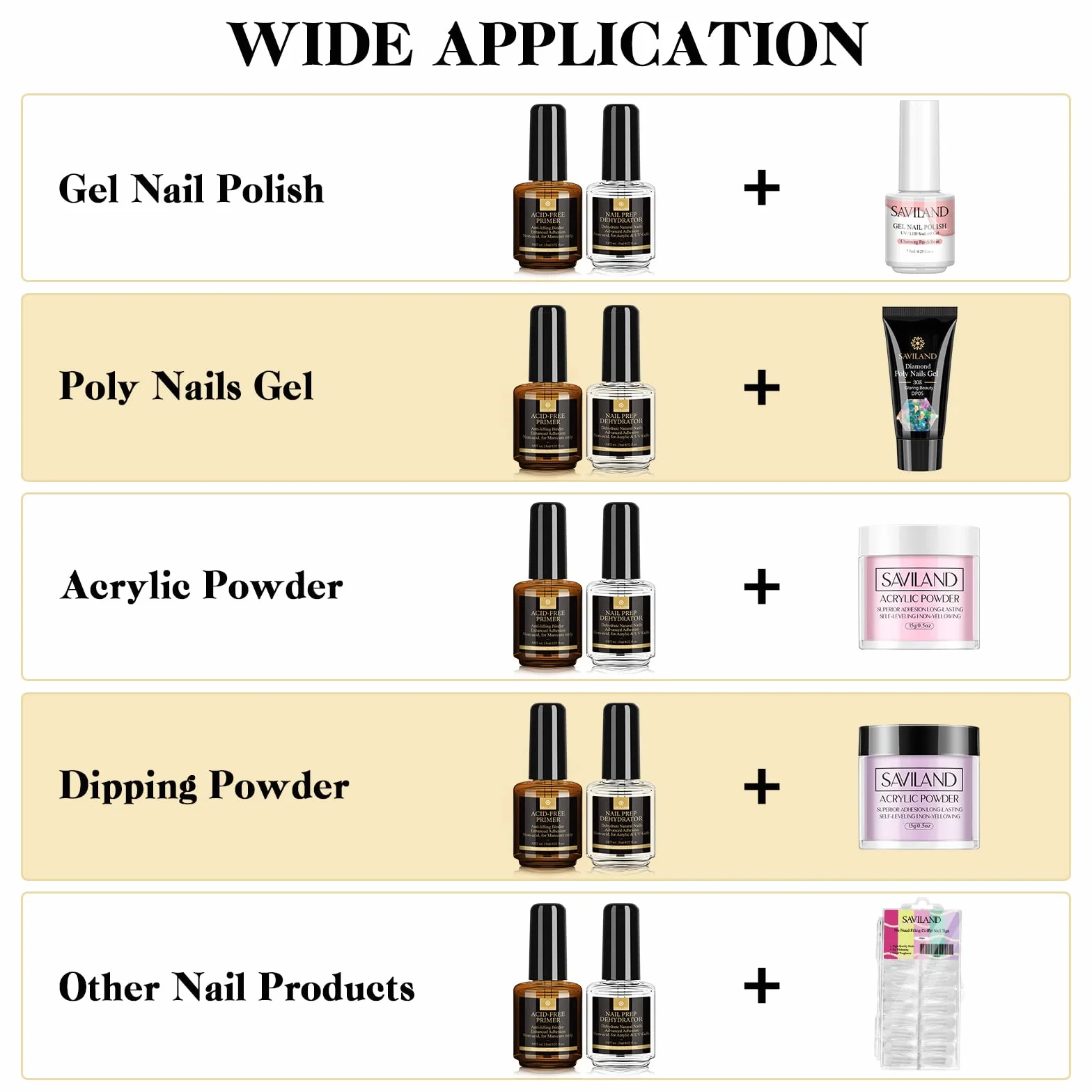 SAVILAND Primer Ongle Gel UV Kit: Nail Prep Primer Sans Acide Séchage Rapide Vernis Semi Permanent pour Acrylique Polygel Manucure