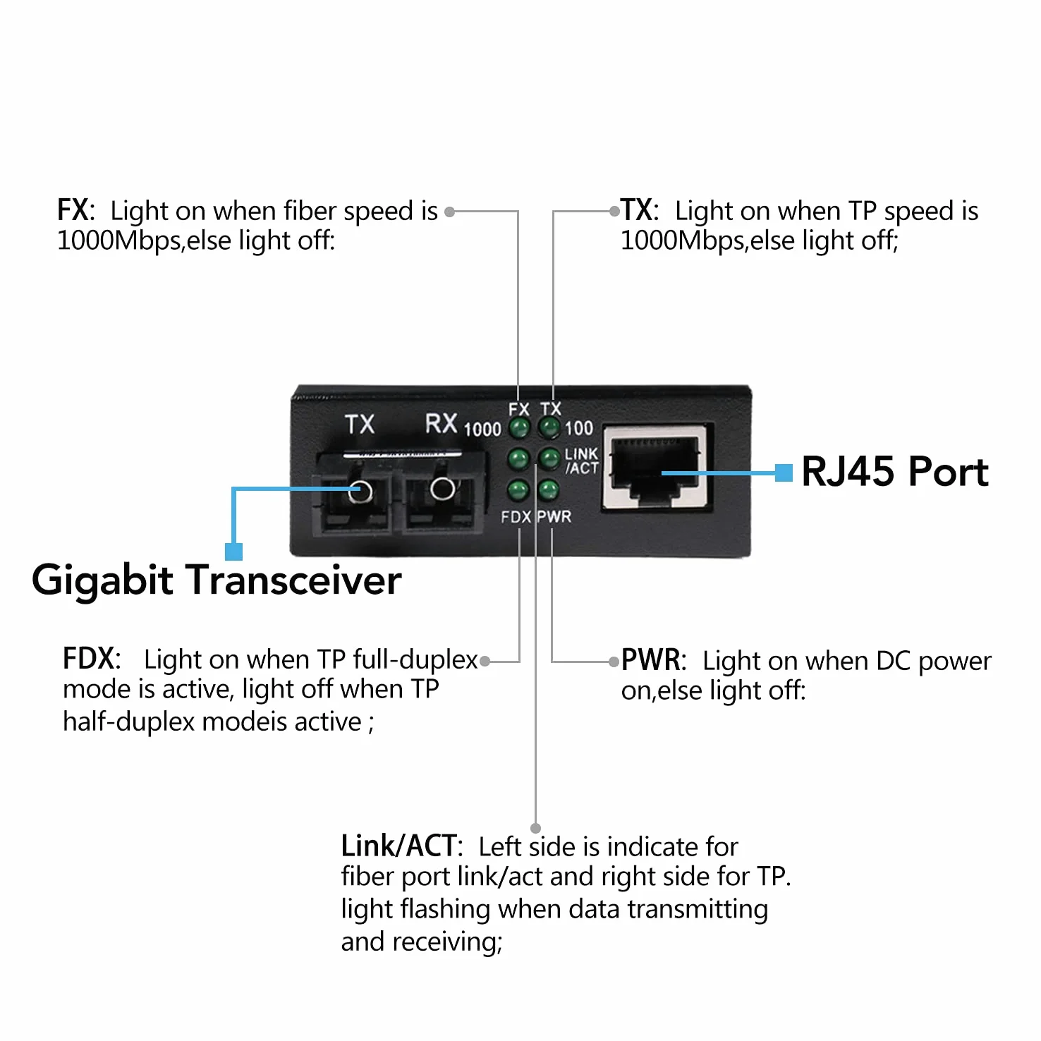 Lot de 2 convertisseurs de médias Gigabit Fast Ethernet multimode double SC Fiber - Mini 1 émetteur-récepteur RJ45 10/100/1000Base-T vers 1000Base-SC, jusqu'à 2 km 1310 nm, AC 100 V ~ 240 V