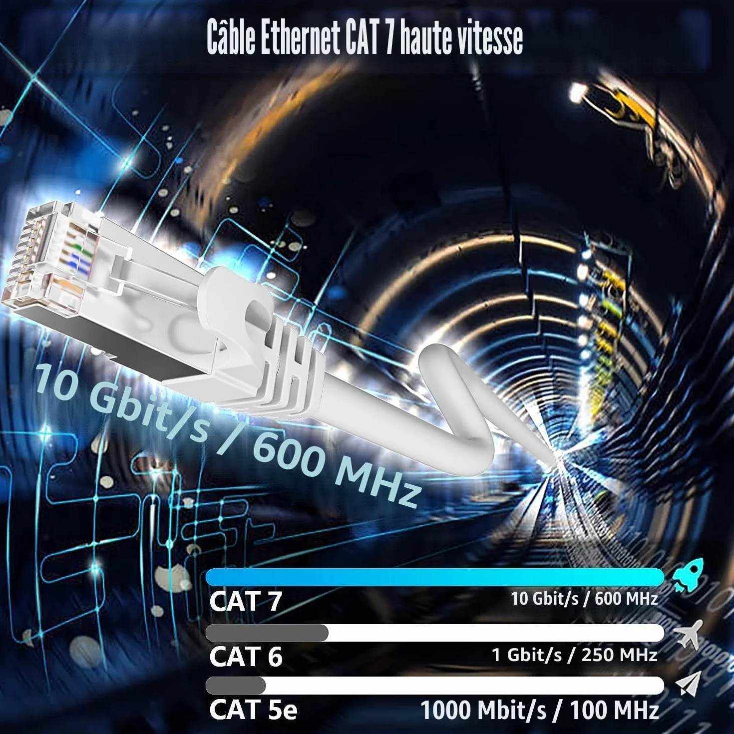Câble Ethernet 20m RJ45 Cat 7 Blindé Haute Vitesse 10Gbit/s 600MHz S/FTP Blanc Gigabit Extérieur Imperméable LAN