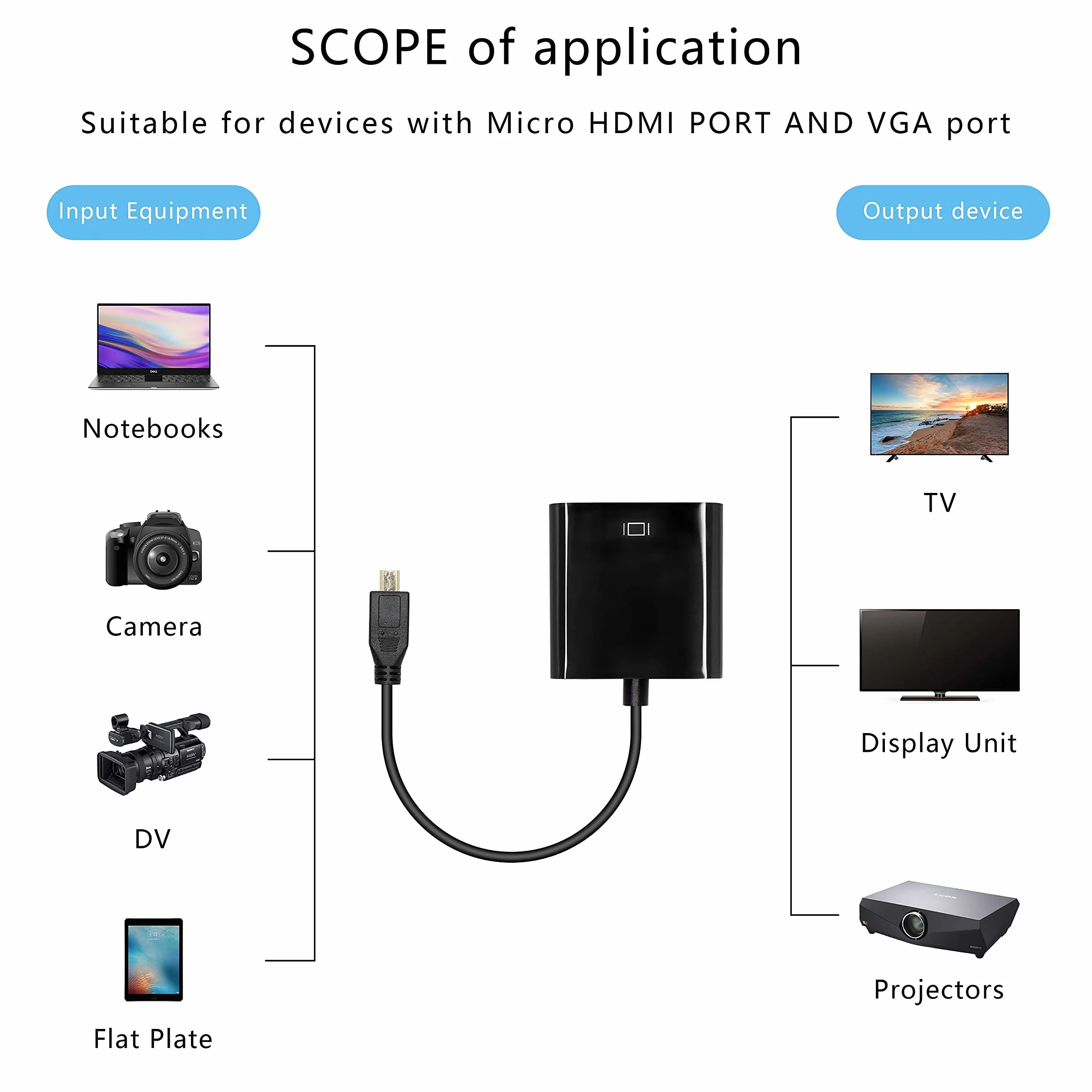 Adaptateur audio Micro HDMI vers VGA 1080p Full HD mâle vers femelle