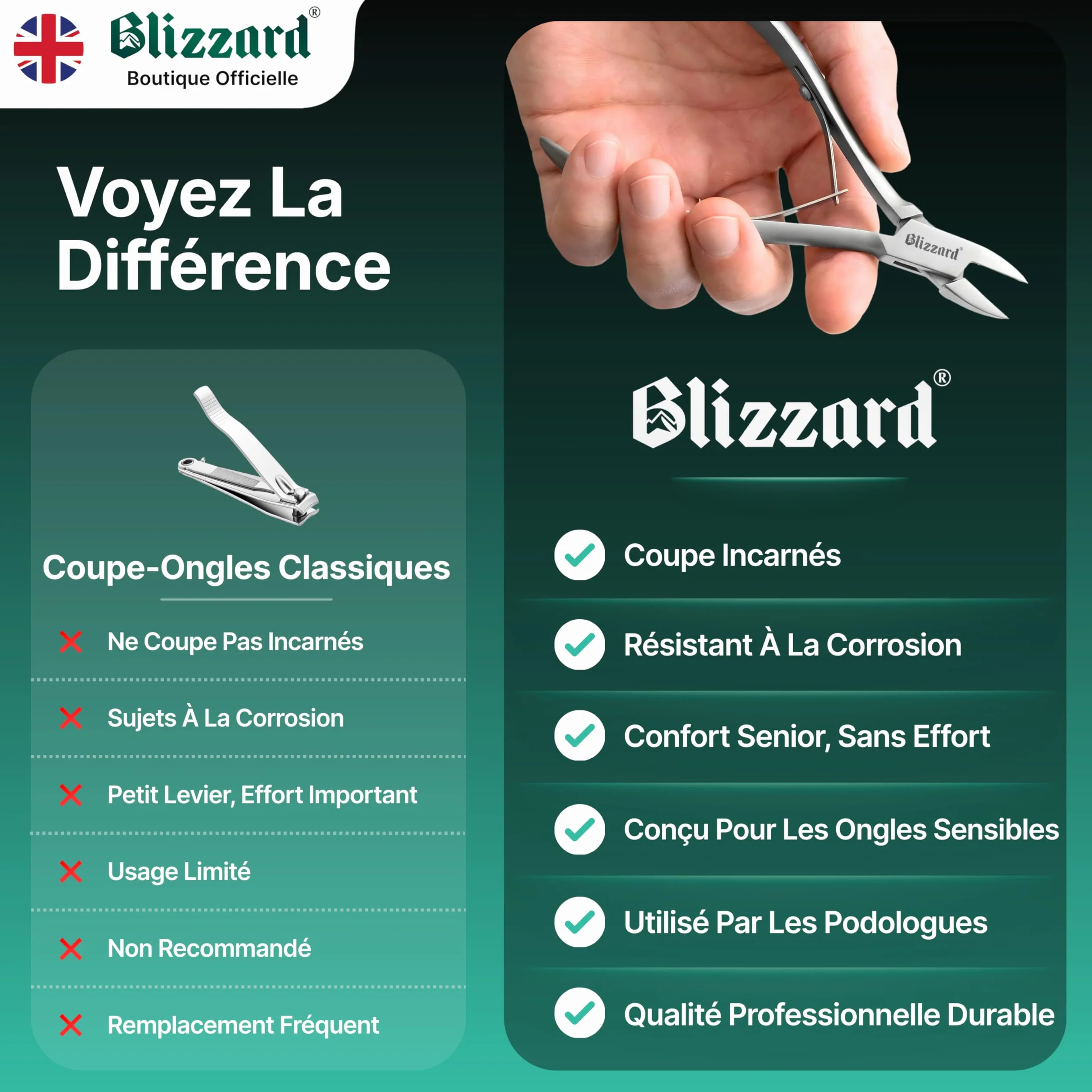 Blizzard Pince à Ongles Pieds pour Ongles Incarnés et Épais - Coupe-Ongles Professionnel en Acier Inox - 13cm Mors Plats