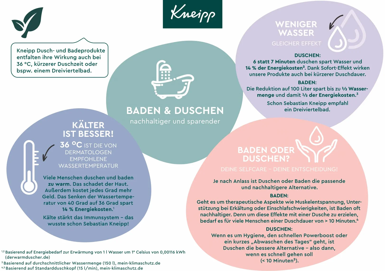 Kneipp Cristaux de bain actifs 720 g - Huile essentielle de genévrier, eucalyptus et romarin - Chauffant et apaisant pour les muscles