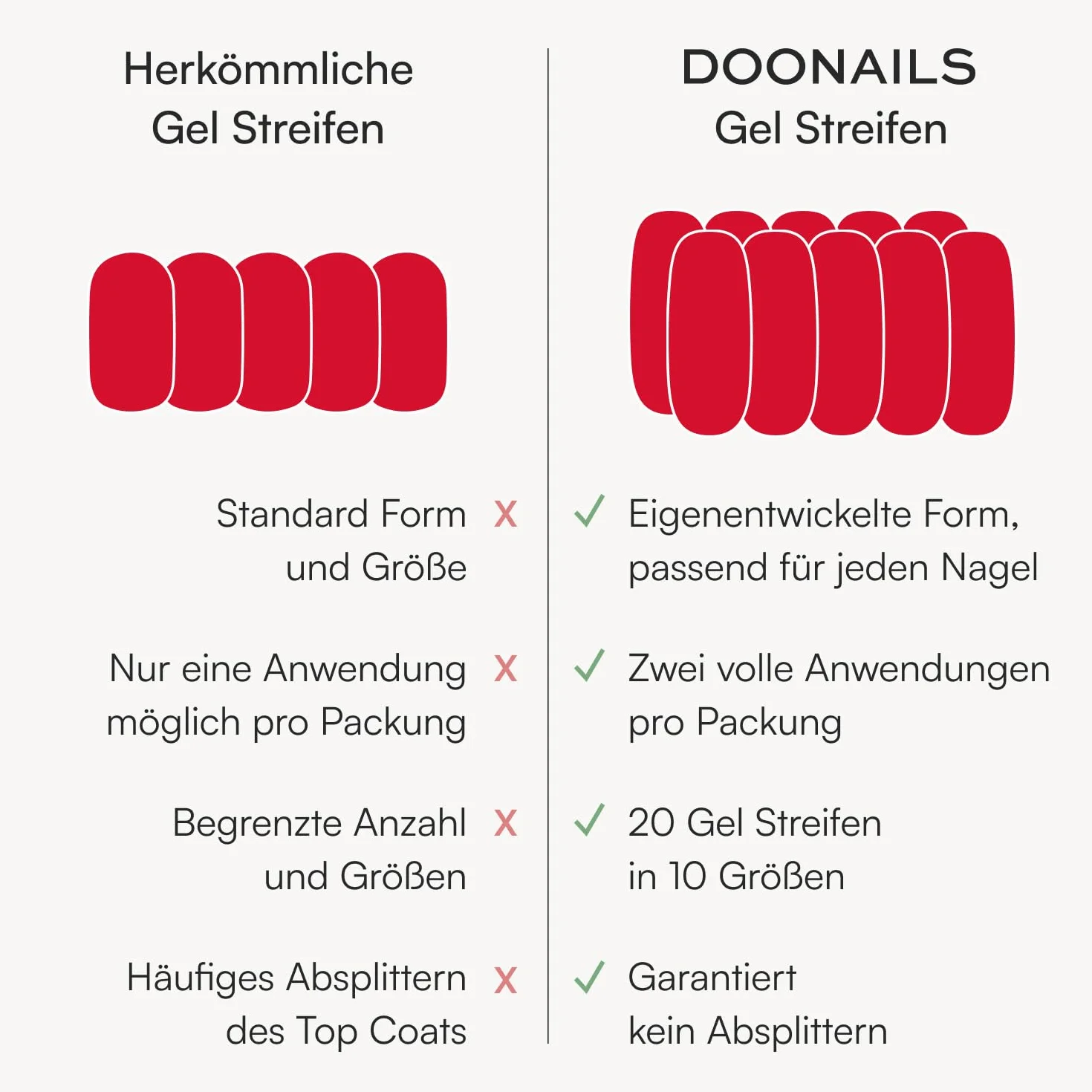 DOONAILS Feuilles Gel Bubblegum 20 bandelettes gel UV 9 tailles extra-longueur autocollants ongles UV 14 jours tenue