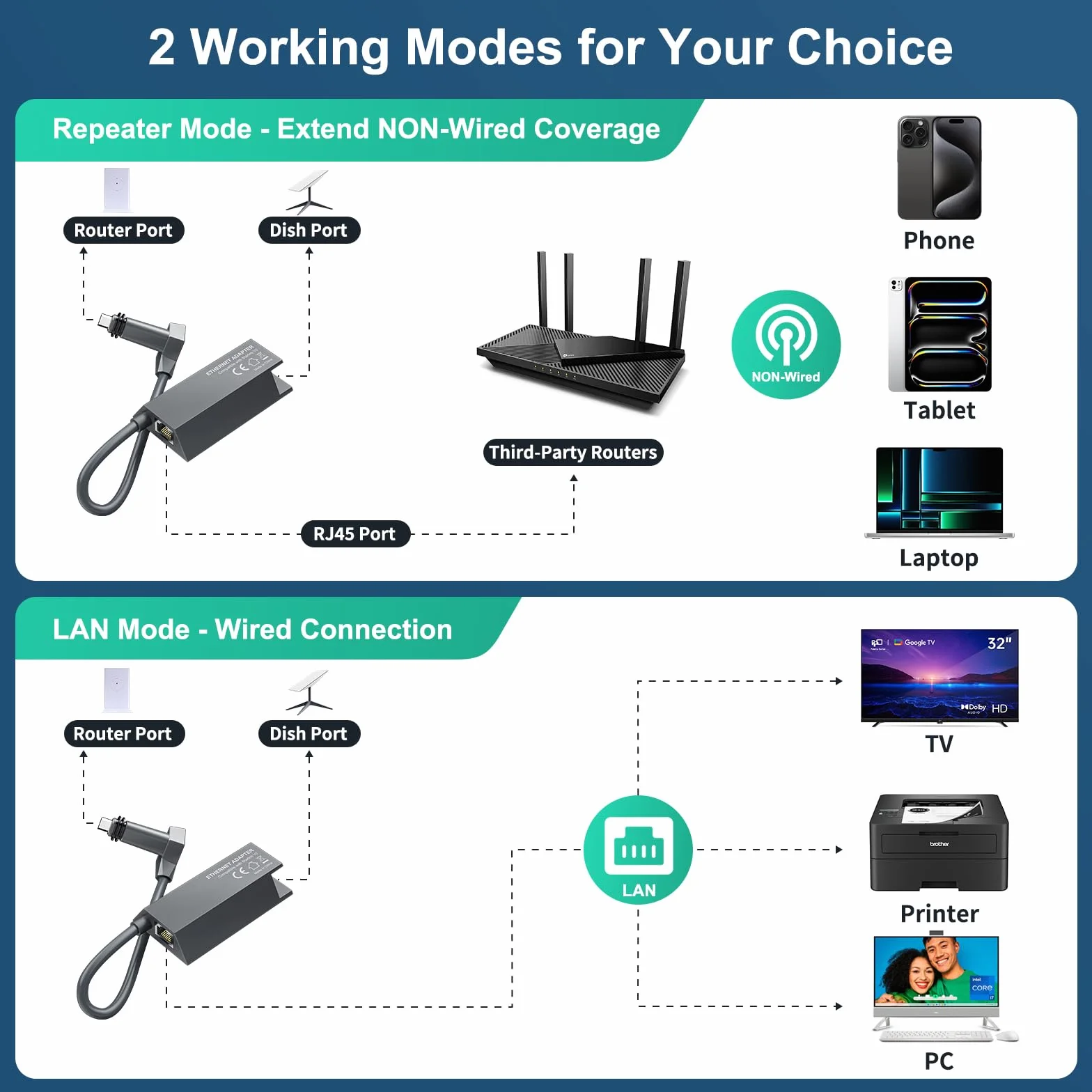 HanCenDa Adaptateur Ethernet pour Sta-rlink Rectangle Dish Satellite Internet V2, Star-link vers RJ45 Gigabit Ethernet, connexion réseau rapide et stable pour Star-link Actated Gen 2, noir