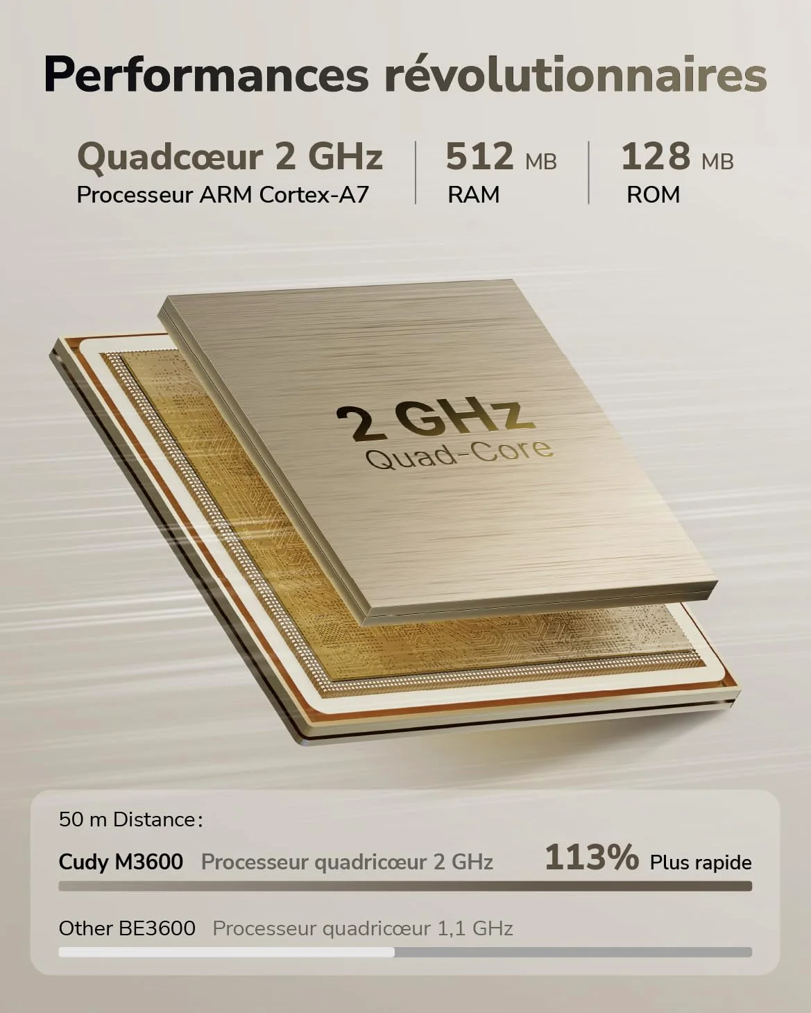 Cudy BE3600 Gigabit Wi-FI 7 Système Mesh, 270 m², M3600 3-Pack | Wi-Fi 7 double bande 2882 + 688 Mbps, 3 ports GbE, réseau maillé sans interruption, VPN WireGuard/OpenVPN/IPsec, MLO