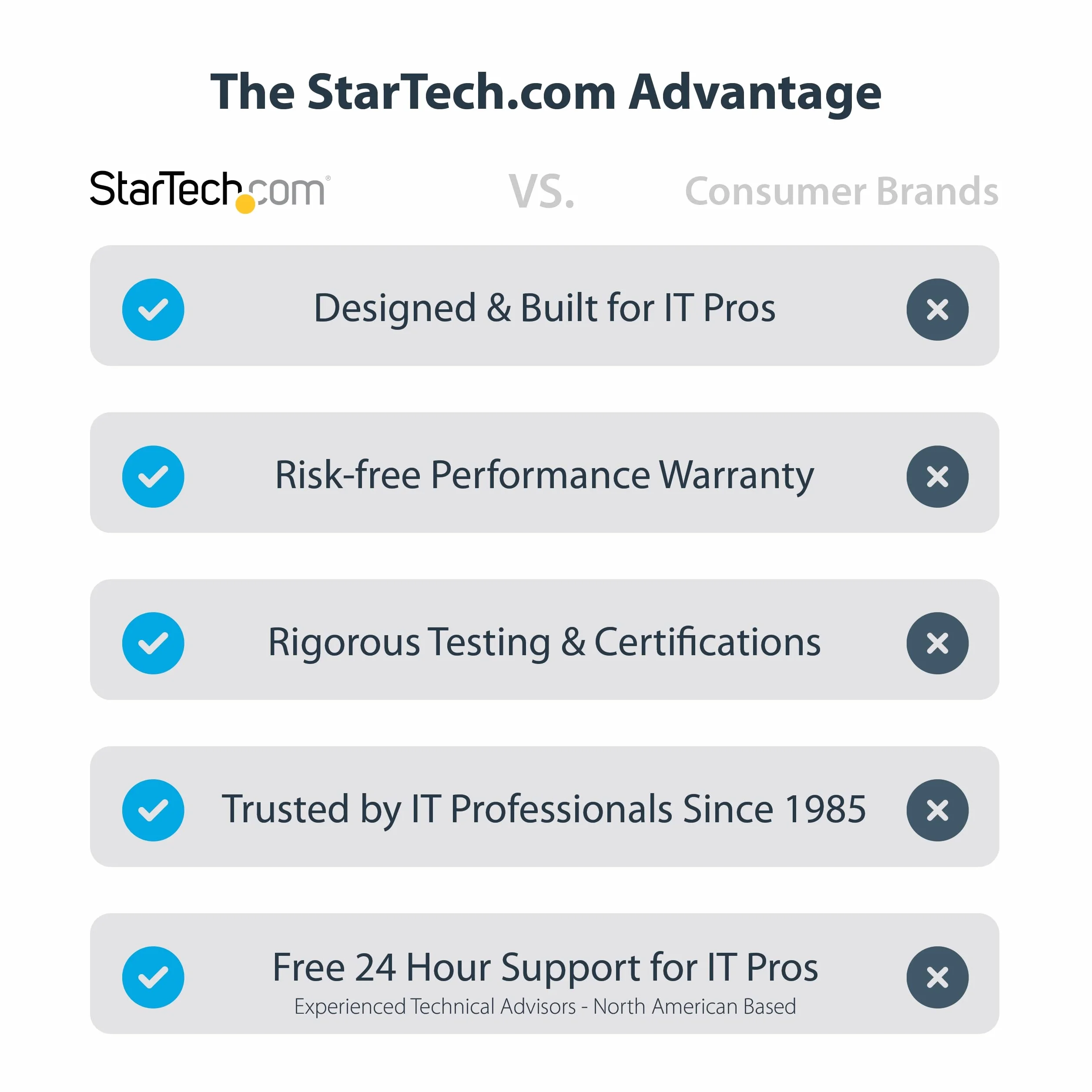 StarTech.com Adaptateur USB-C vers Ethernet Gigabit RJ45 - 10/100/1000 Mbps, Puce ASIX AX88179A, USB 3.0, Câble 30 cm, Win/MacOS/Linux