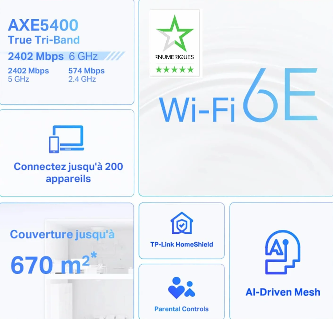 TP-Link Deco XE75 WiFi 6E Mesh AXE5400 Routeur tri-Bande 3-Pack Couverture 670 m² WPA3 9 Ports Gigabit