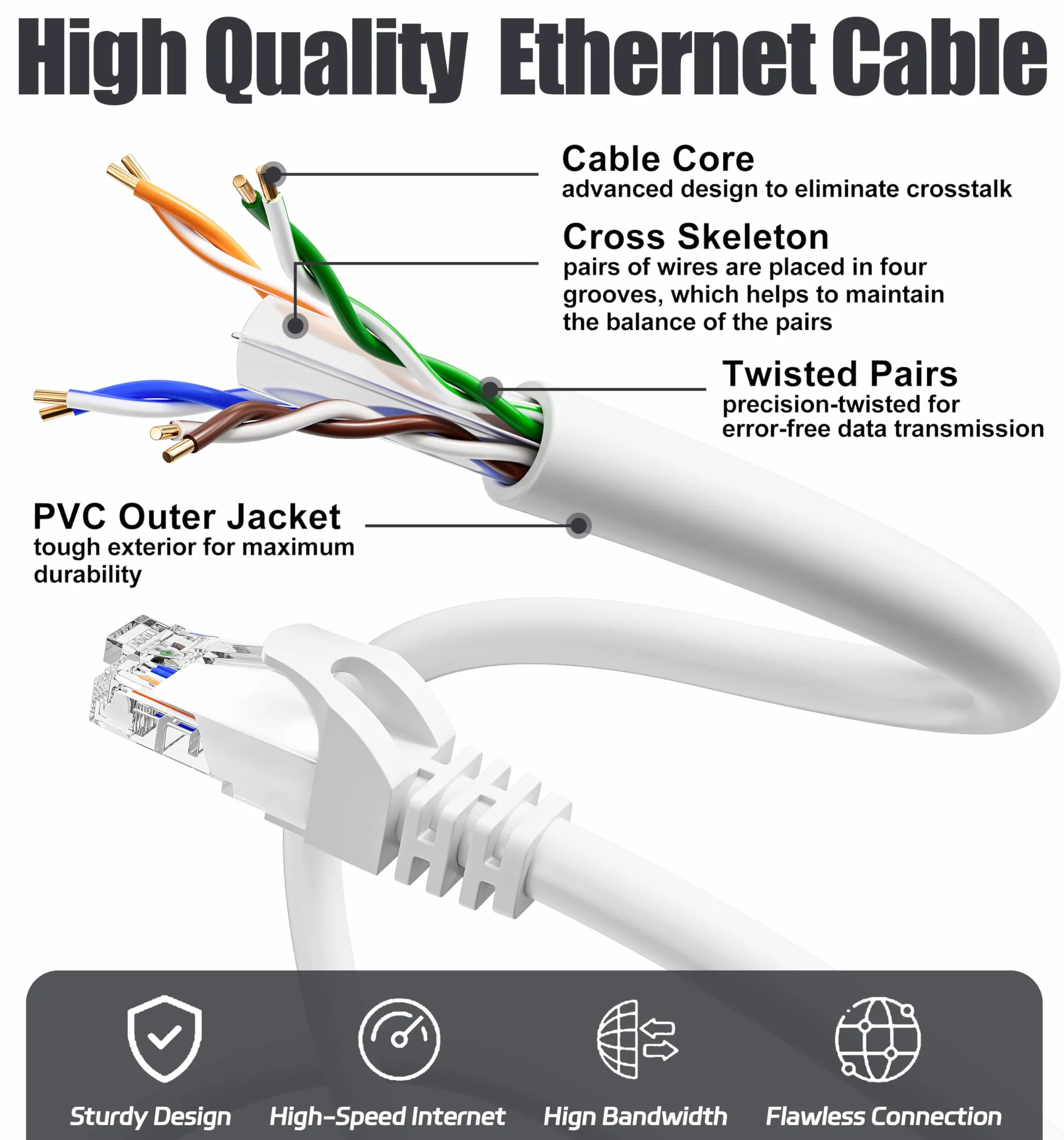 Câble Ethernet Cat 6 10m RJ45 Haute Vitesse 23AWG UTP 1000Mbps LAN Blanc