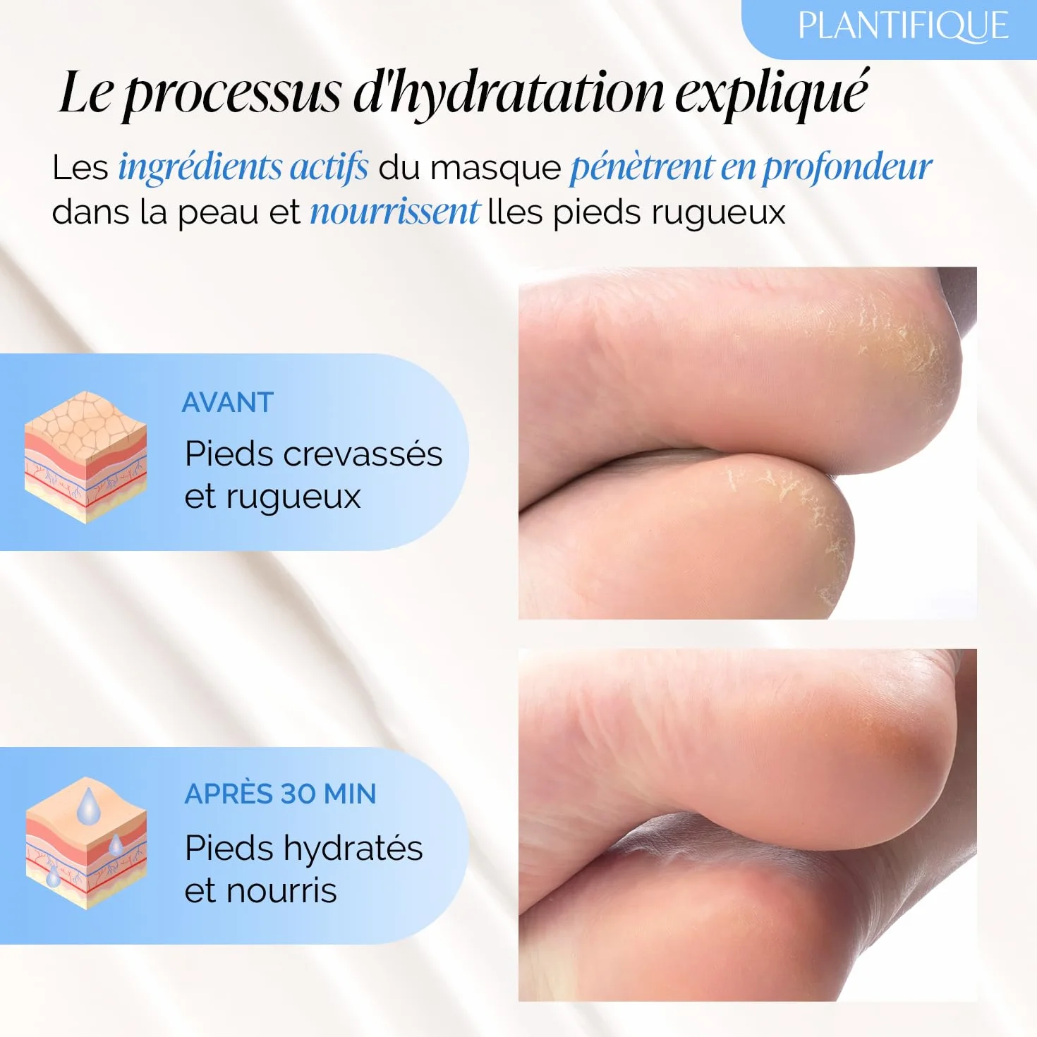 PLANTIFIQUE Masque Soin Pied Crème Talons Très Secs Abîmés Chaussette Hydratante 2 Paires