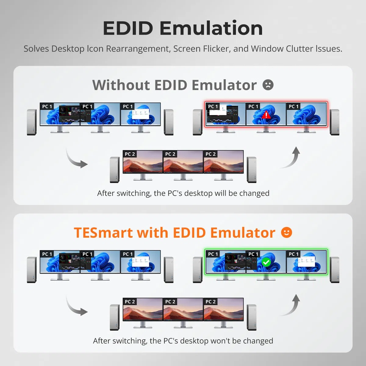 TESmart Commutateur KVM HDMI 3 moniteurs 2 ordinateurs 4K @ 60 Hz