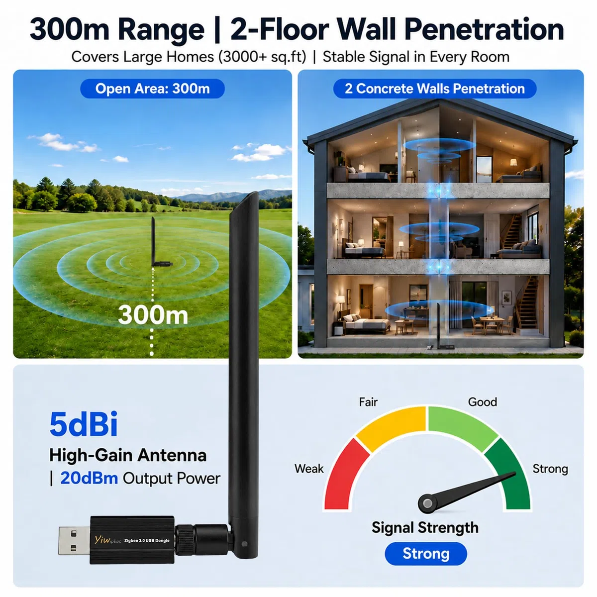 Zigbee 3.0 Dongle Coordinator USB EFR32MG24, 5dBi Antenne Smart Home Controller pour Home Assistant, OpenHAB & Zigbee2MQTT