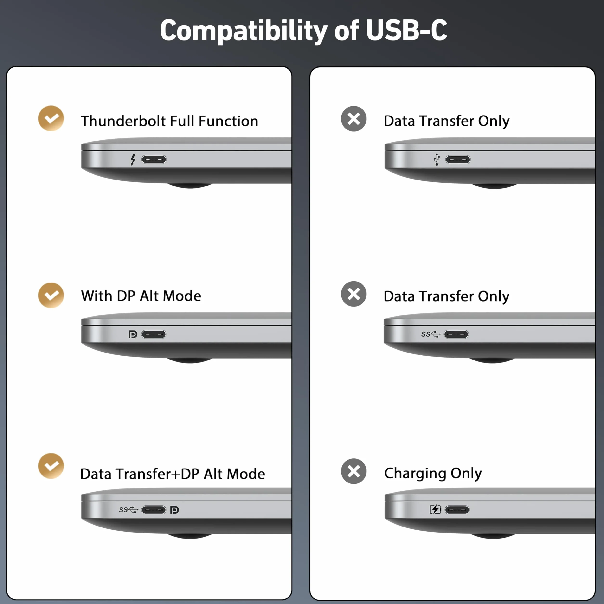 BENFEI Câble USB C vers DisplayPort 1.4 bidirectionnel 1.8M 8K@60Hz 4K@240Hz Thunderbolt 4 Gris