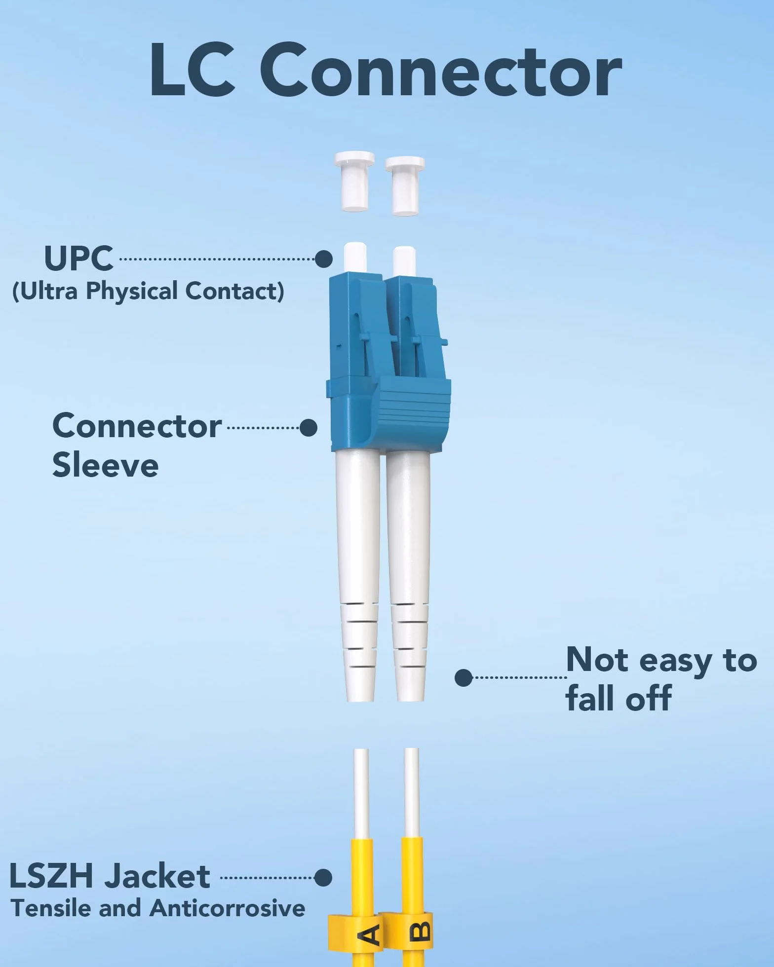 Lot de 5 cordons de raccordement en fibre optique monomode LC vers SC OS2 1 G/10 Go, câble de raccordement en fibre optique SMF duplex LSZH 9/125 µm pour émetteur-récepteur SFP+ 5 m