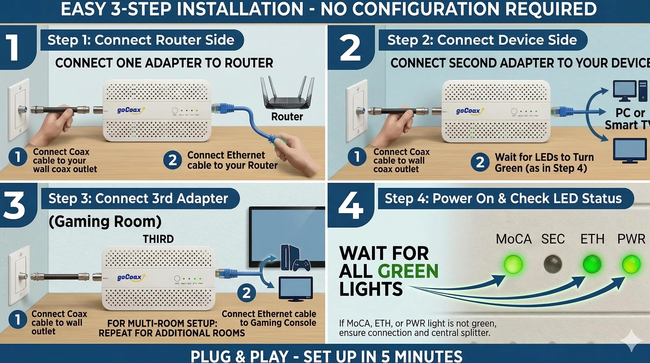 goCoax Adaptateur MoCA 2.5 avec Port Ethernet 2,5 GbE. MoCA 2.5. 1 Port 2,5 GbE. Fournit Une Bande passante de 2,5 Gbps avec Les câbles coaxiaux existants. Blanc (Lot de 2, MA2500D)…