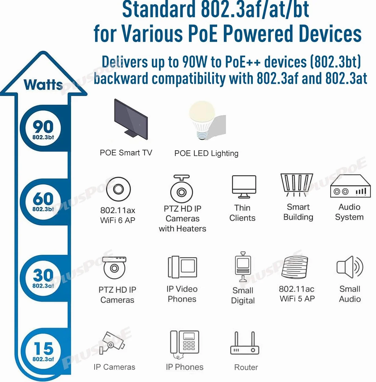 Injecteur Gigabit PoE++ 2,5 Go 90 W, commutateur Ethernet PoE+ Gigabit 2,5 G, conforme à la norme IEEE802.3bt/at/af, adaptateur PoE++(90 W), RJ45 blindé, jusqu'à 100 m, boîtier en aluminium