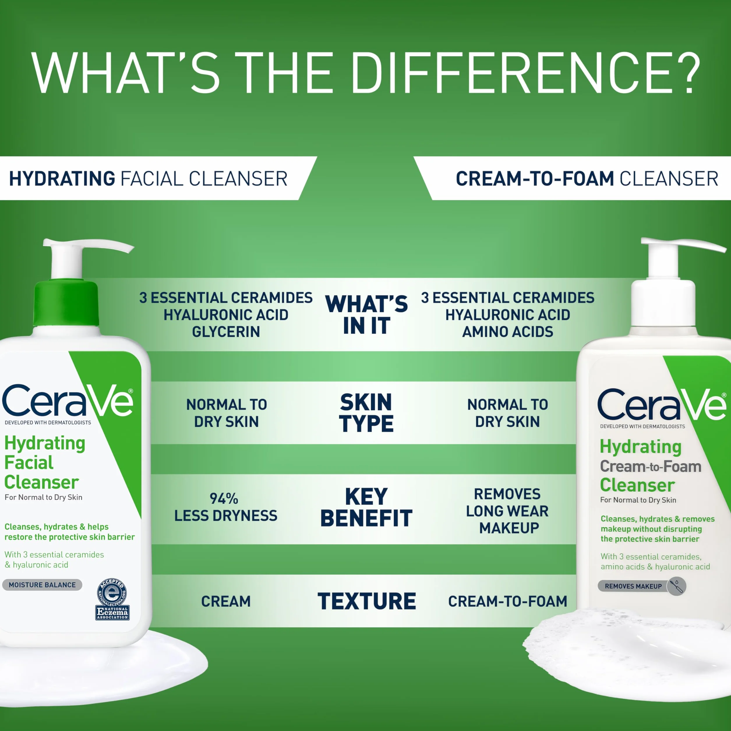 Cerave Hydrating Facial Cleanser 8 oz 236.6 ml