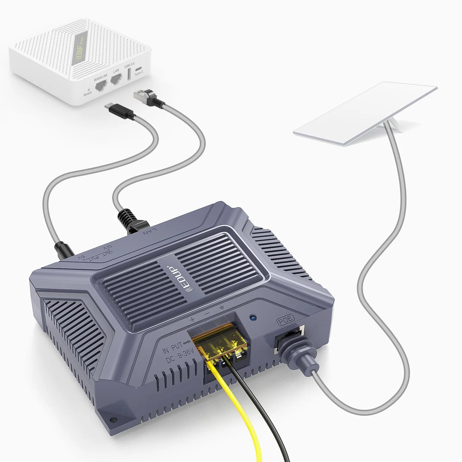 Injecteur PoE Star Link Gen 3 – 200 W 5 en 1 GigE Passif et Protection ESD pour Star Link V3 Dishy, Adaptateur Ethernet 1000 Mbps avec Sortie d'alimentation USB et de Type C