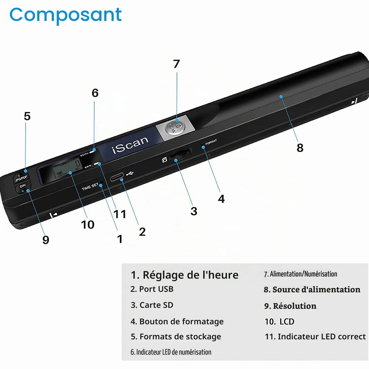 Mini Scanner Portable A4 900 dpi USB Numérisation Couleur JPG PDF avec Carte 16GTF