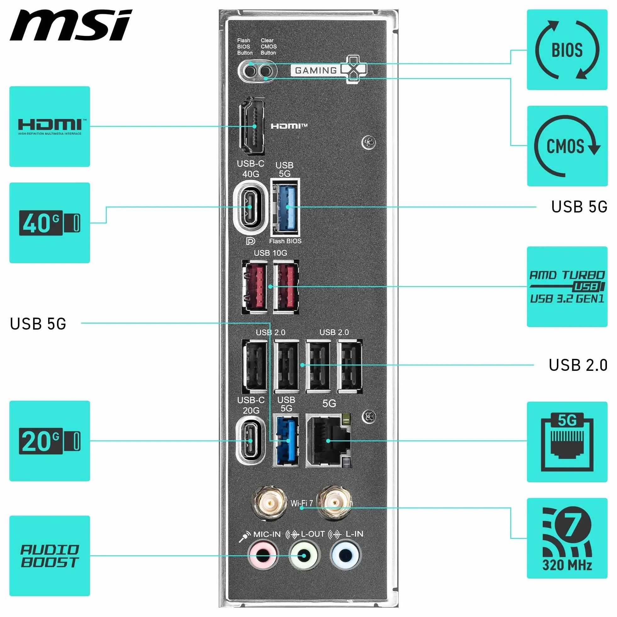 MSI Carte mère X870 Gaming Plus WiFi V1, ATX prend en charge les processeurs AMD Ryzen 9000/8000/7000, AM5-60A SPS VRM, DDR5 Memory Boost 8200+ MT/s (OC), PCIe 5.0 x16 & 4.0 x16, M.2 Gen5, Wi-Fi 7, 5G