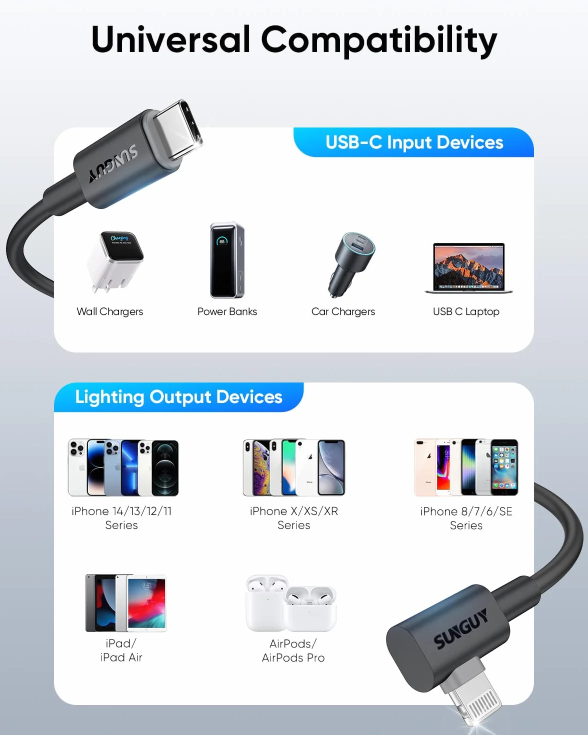 SUNGUY Câble USB C vers Lightning Angle Droit 0.5m 2 Pièces 27W pour iPhone 14/13/12/11 Pro Max Mini XR XS 8 7 6 5 Plus CarPlay