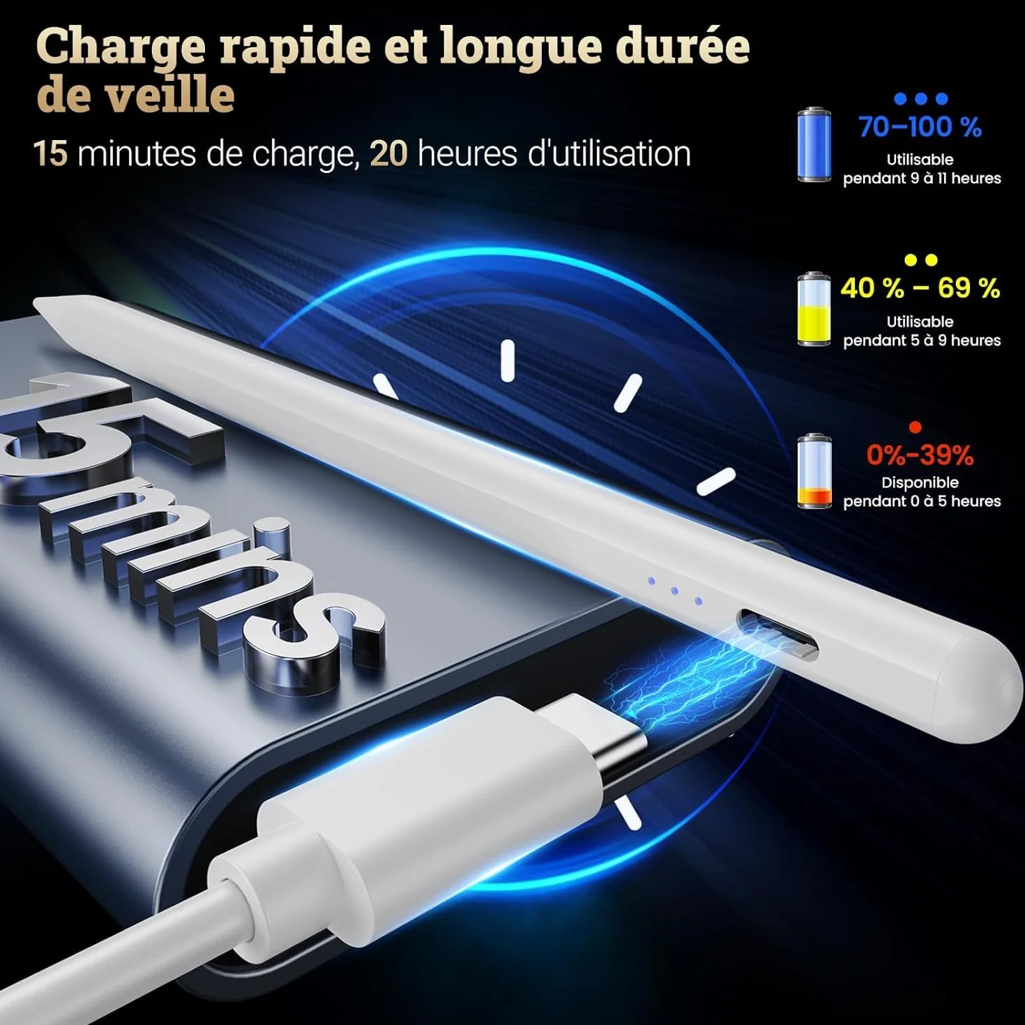 Stylet pour iPad 2018-2026 Recharge Rapide 15 Min Rejet de Paume Sensibilité à l'Inclinaison Compatible iPad Pro M4 M5 Air M2 M3 Mini