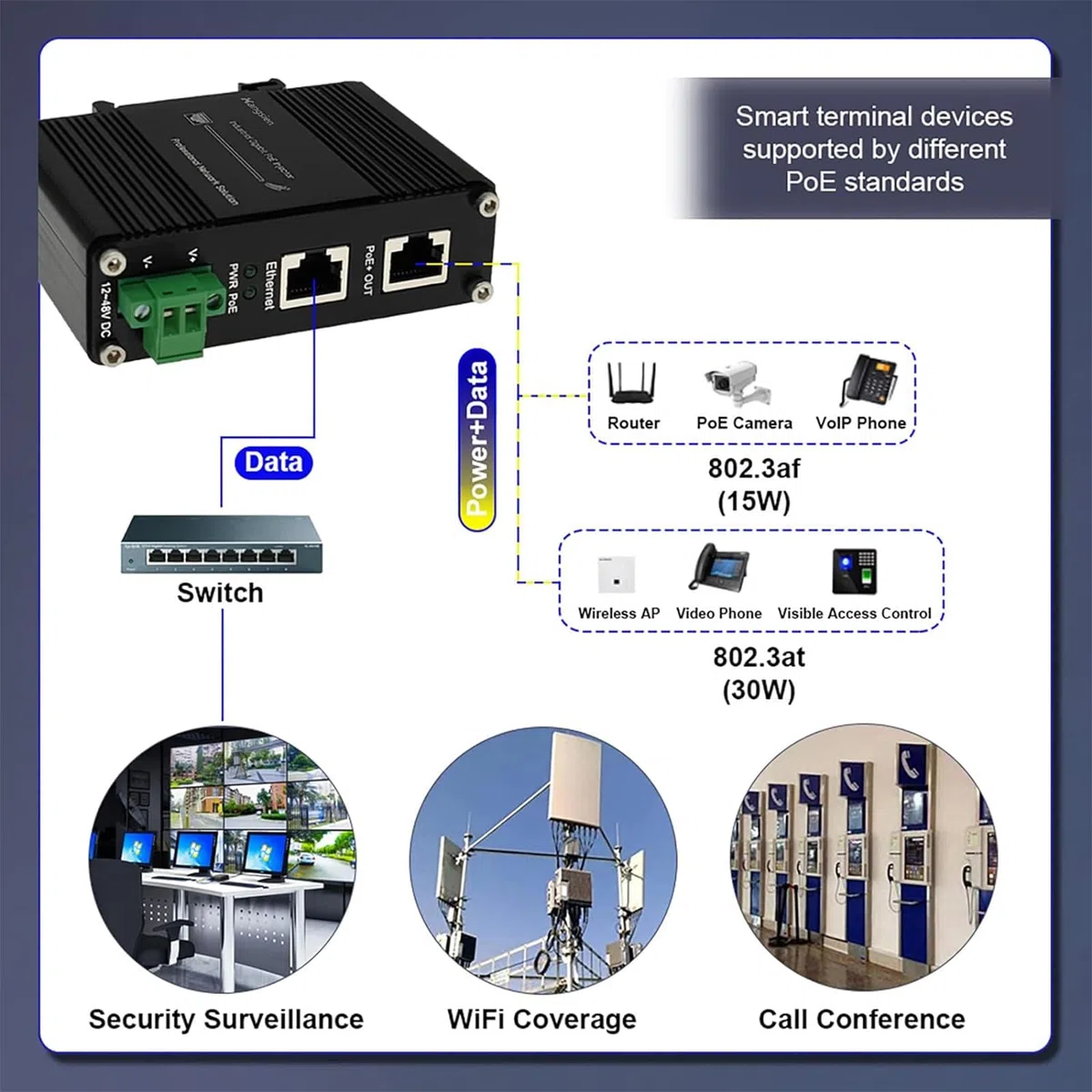 Injecteur Gigabit PoE, injecteur industriel Gigabit PoE+ (30 W)