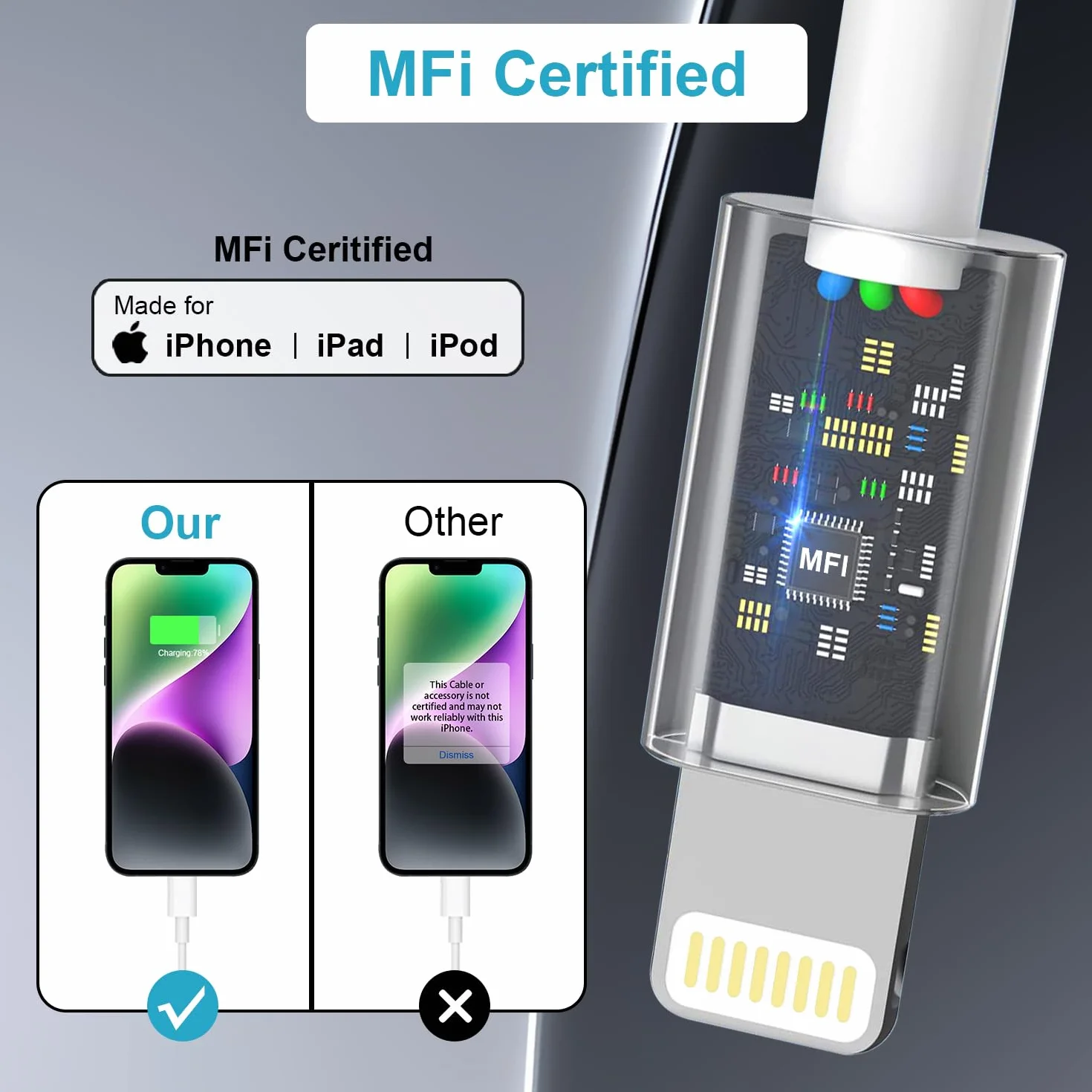 Câble Chargeur iPhone 2M Certifié Apple MFi USB Lightning Charge Rapide pour iPhone 14/13/12/11 Pro Max/XS/XR/X/8/7/6/5/SE/iPad