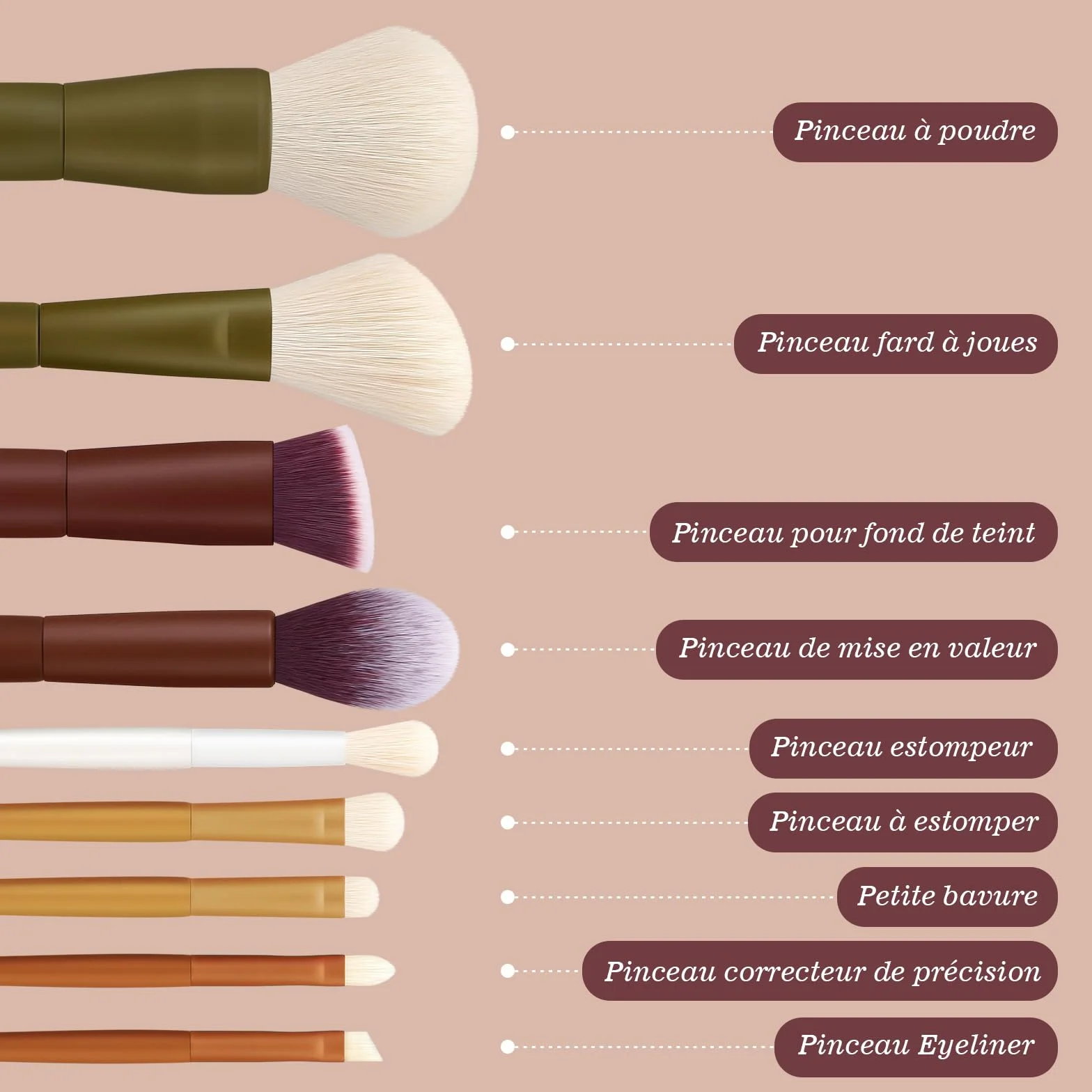 EIGSHOW Ensemble de pinceaux de maquillage de voyage 5 couleurs fibres synthétiques extra-douces