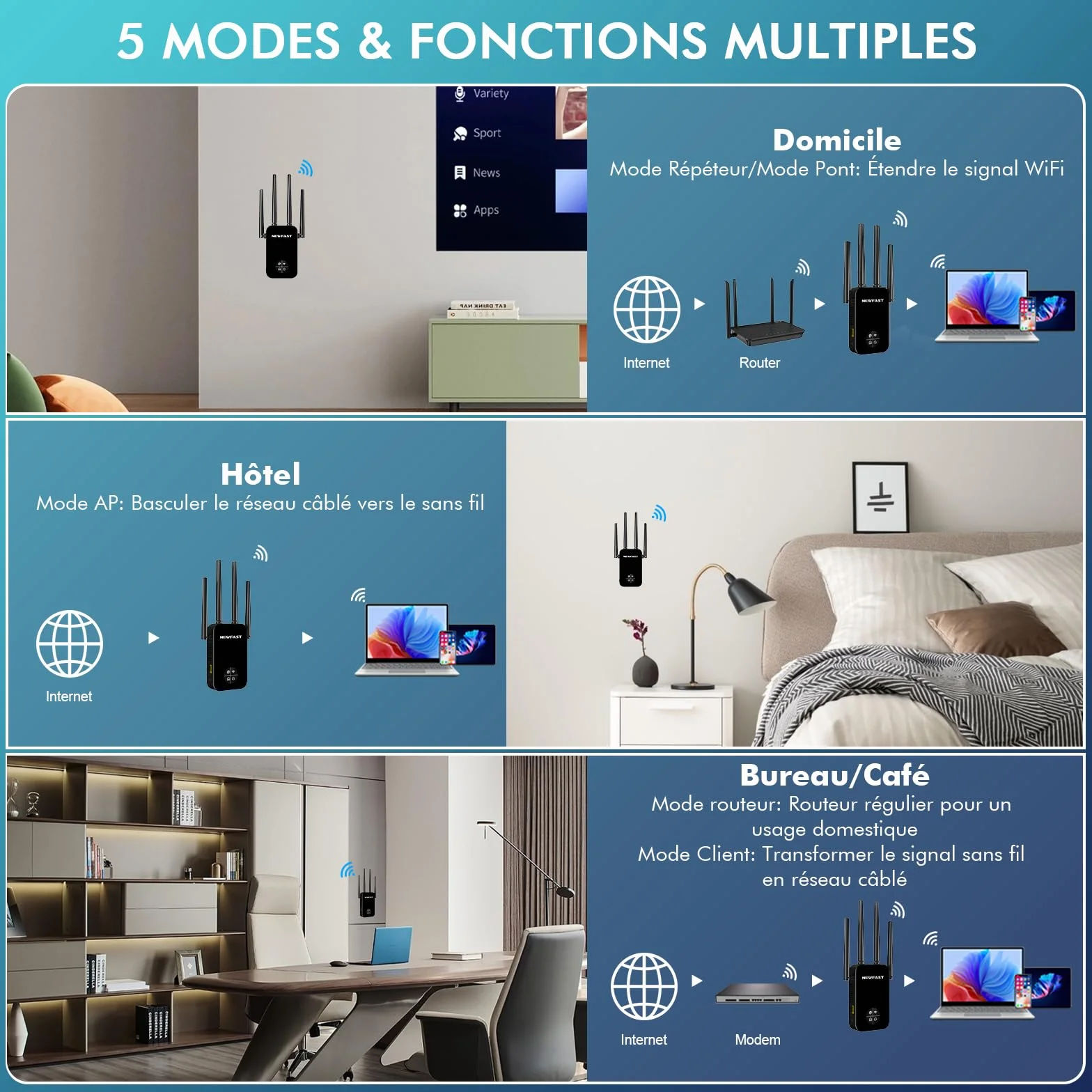 NEWFAST NF-RE523 Répéteur WiFi AC1200 Double Bande Amplificateur WiFi 100 m² Prise UE